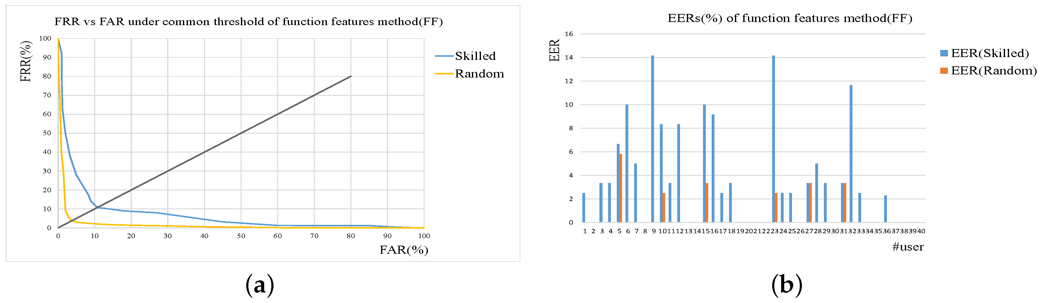 Sensors 19 01808 g006