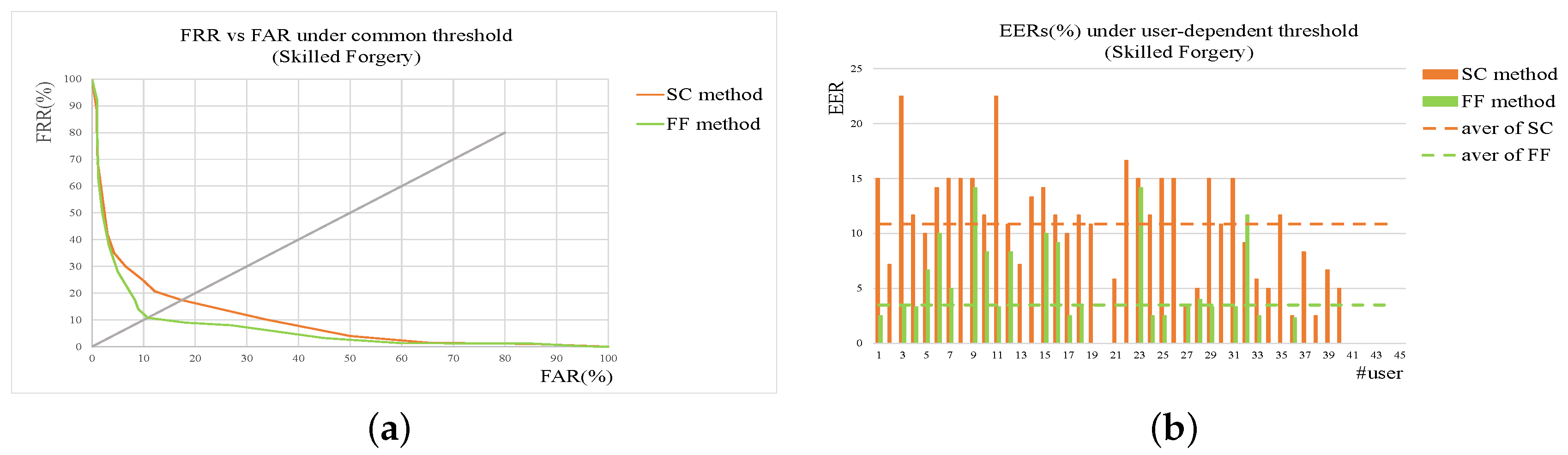 Sensors 19 01808 g007