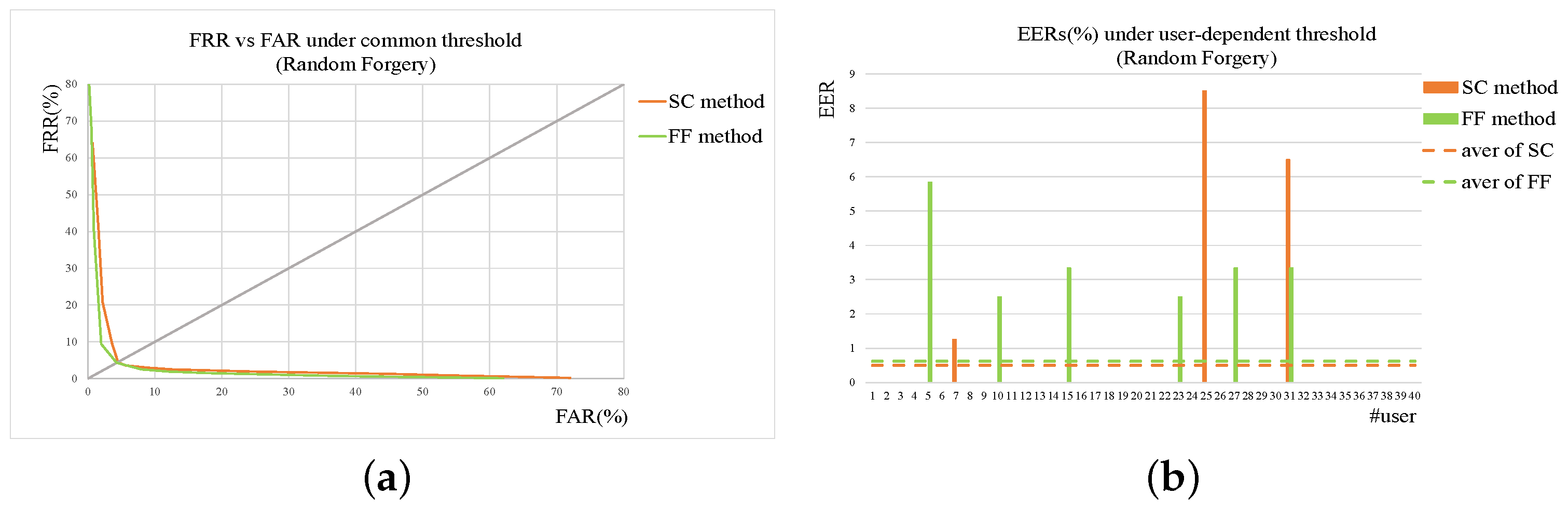 Sensors 19 01808 g008