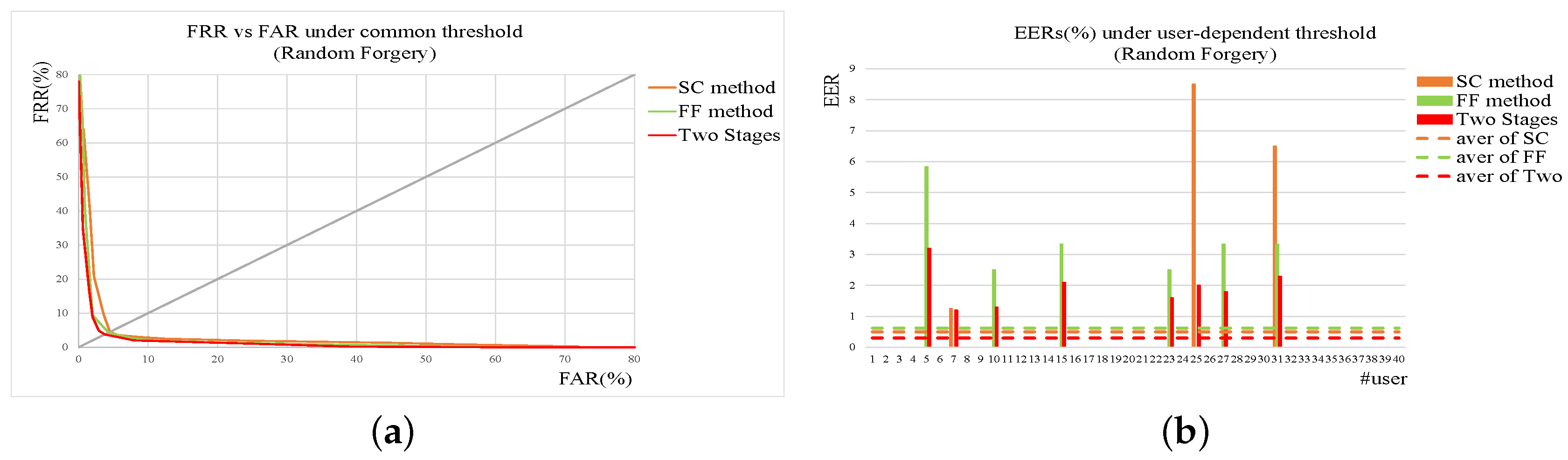 Sensors 19 01808 g010