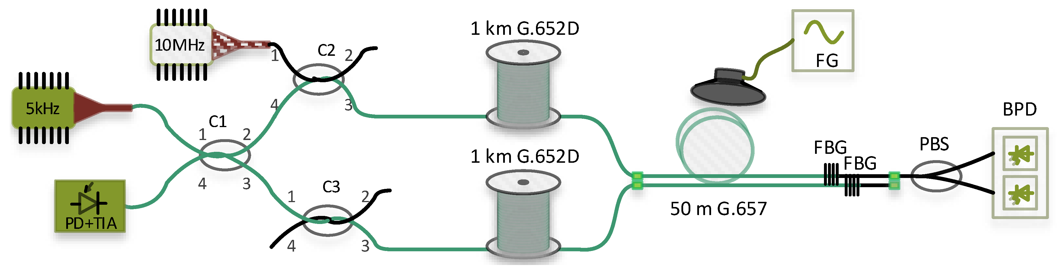 Sensors 19 01810 g003