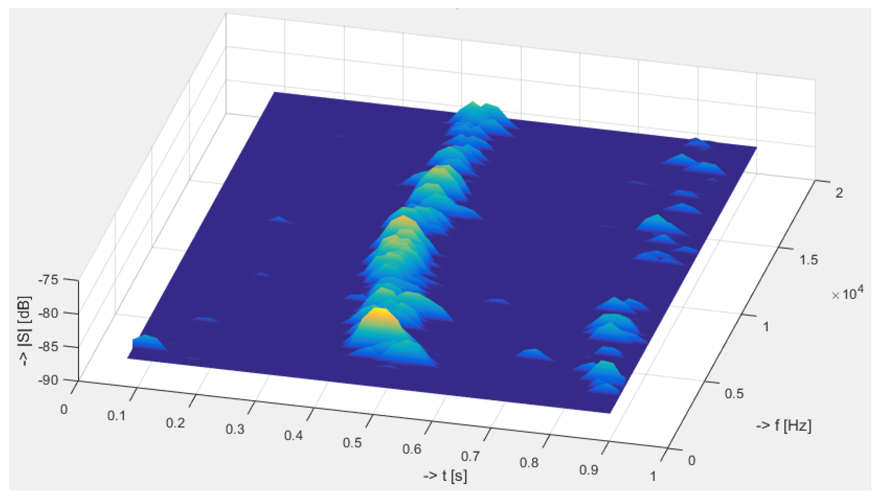 Sensors 19 01810 g012