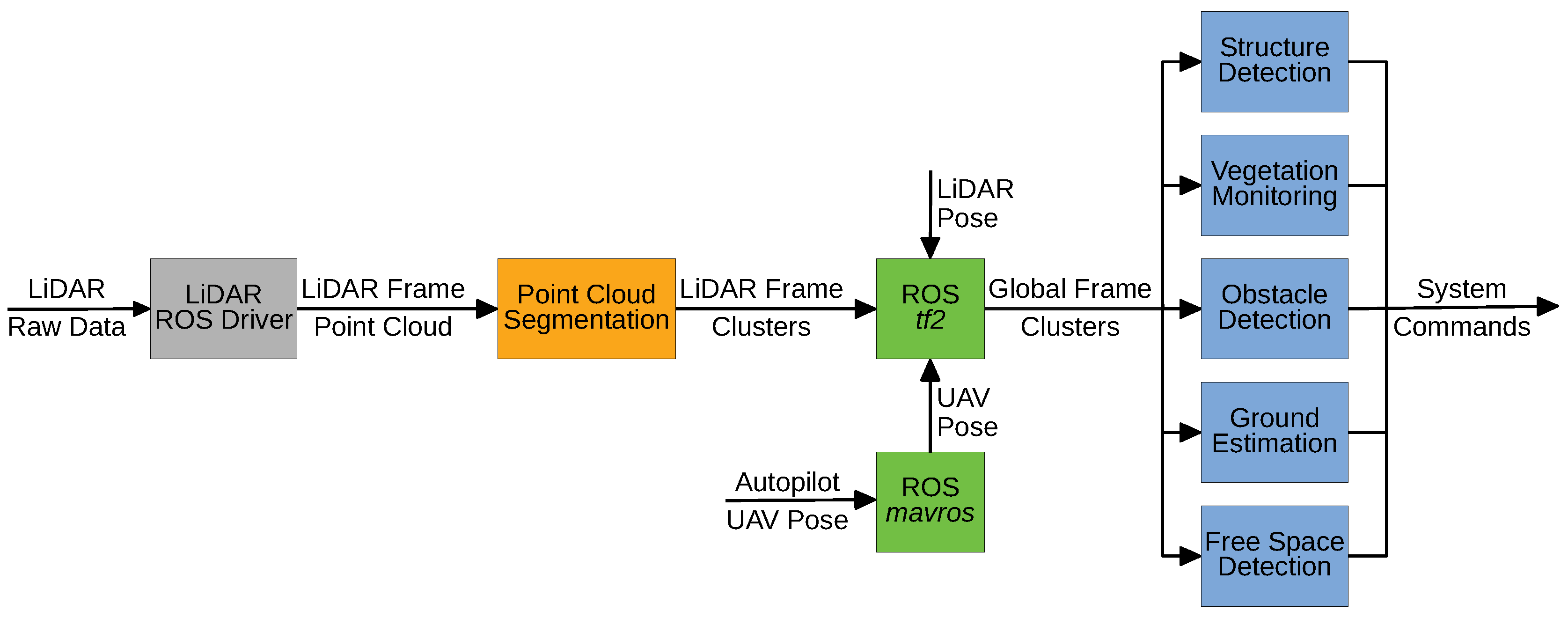 Sensors 19 01812 g002