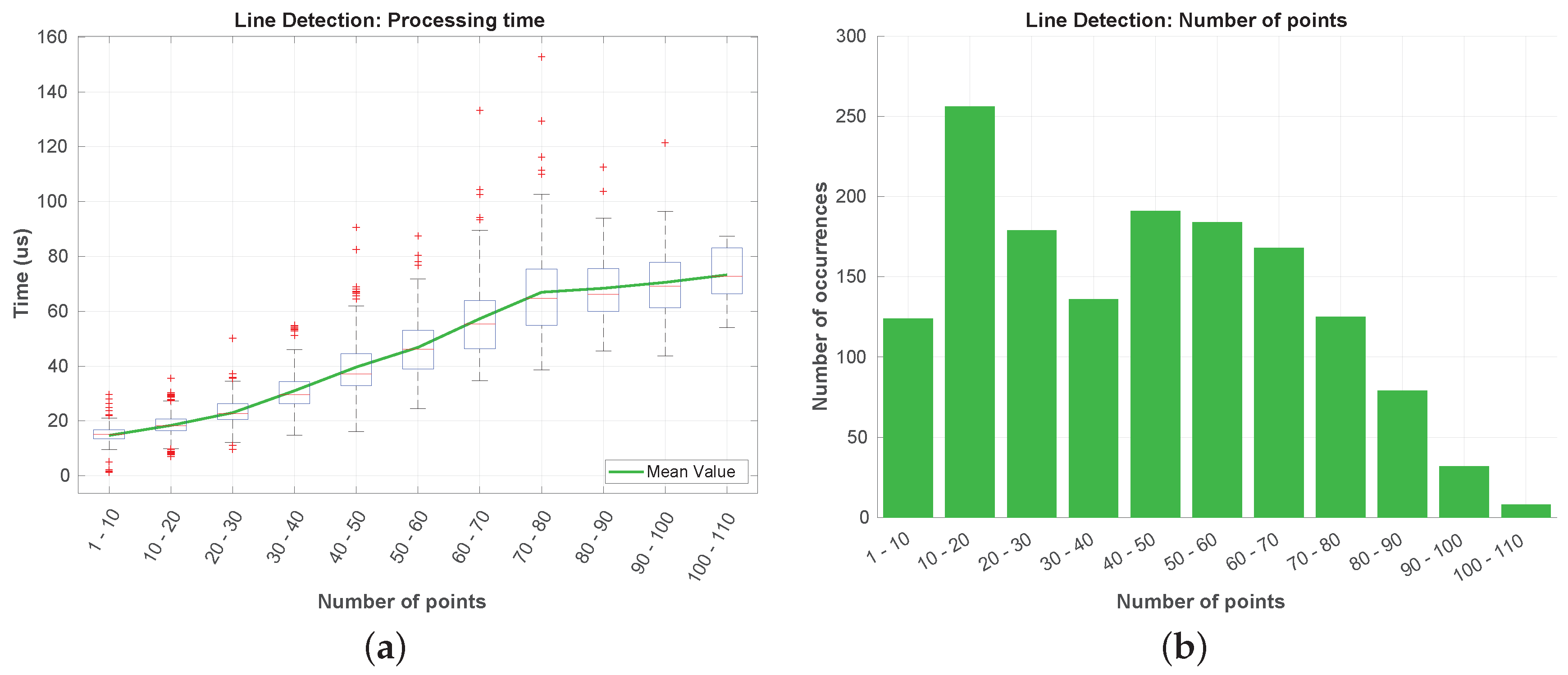 Sensors 19 01812 g021