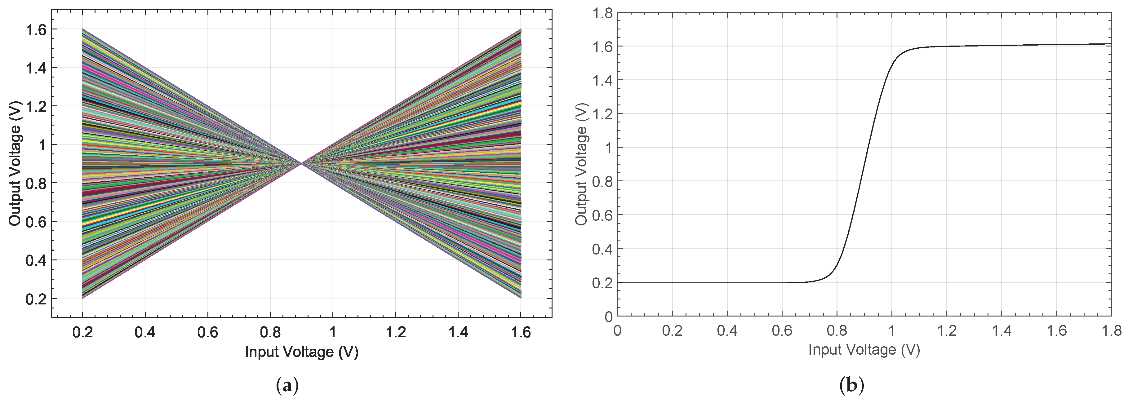 Sensors 19 01814 g005