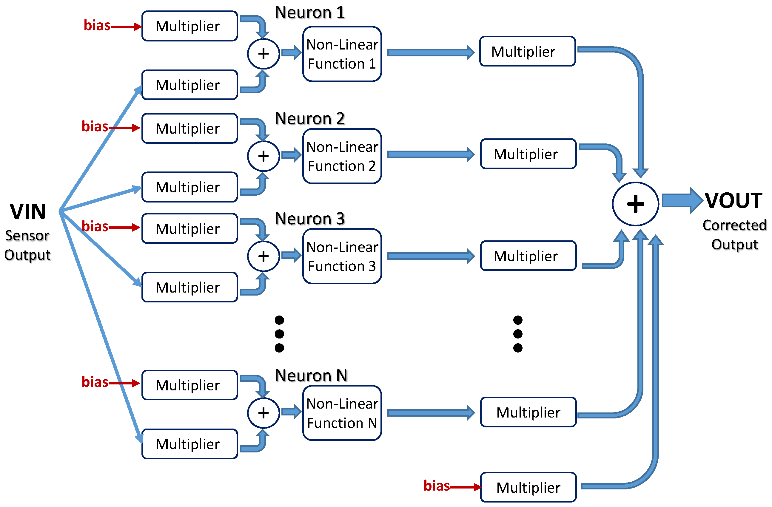 Sensors 19 01814 g008