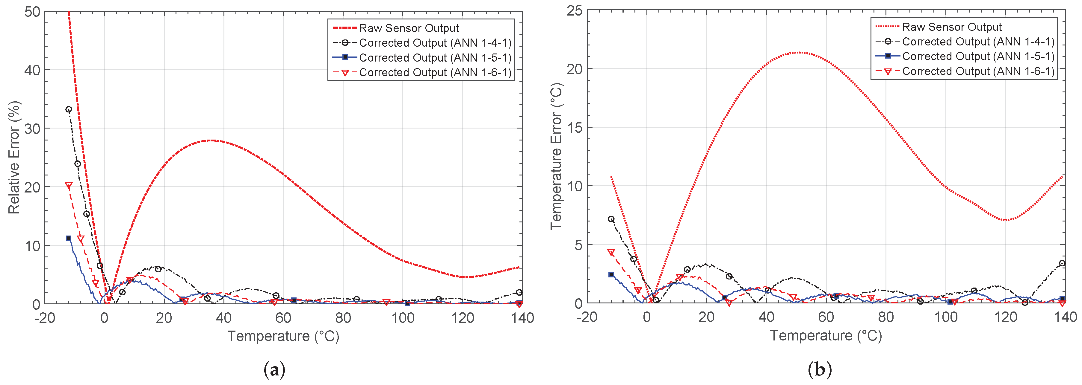 Sensors 19 01814 g011