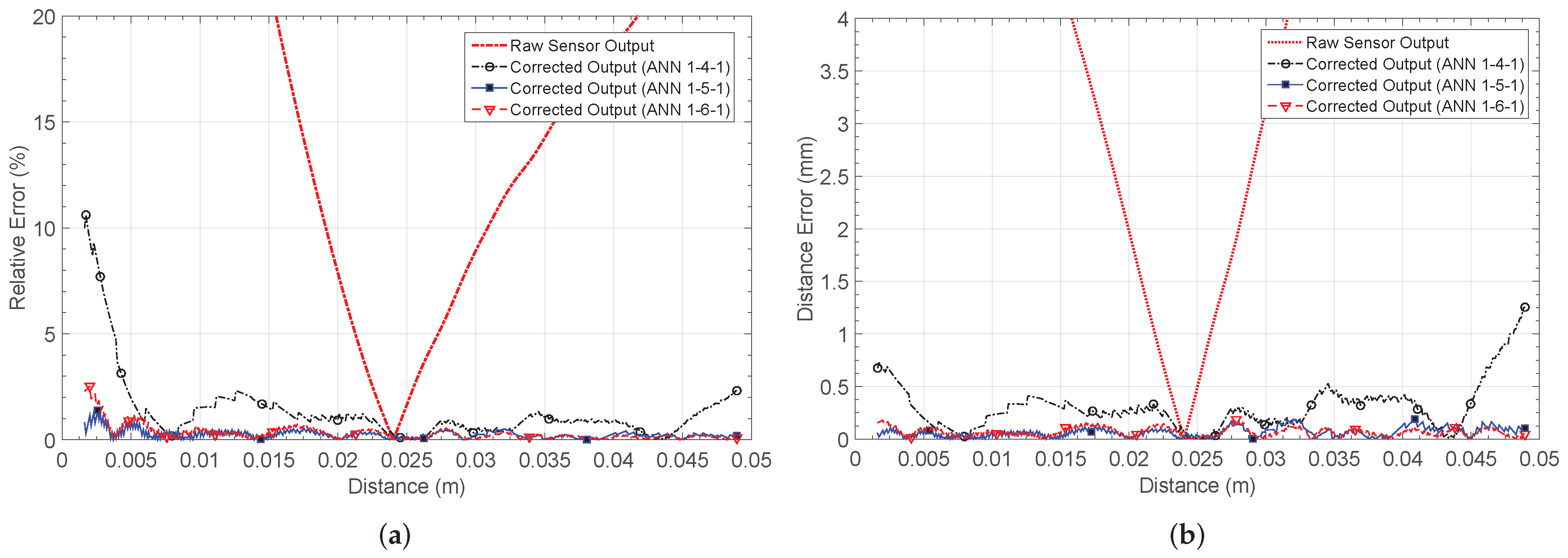 Sensors 19 01814 g013