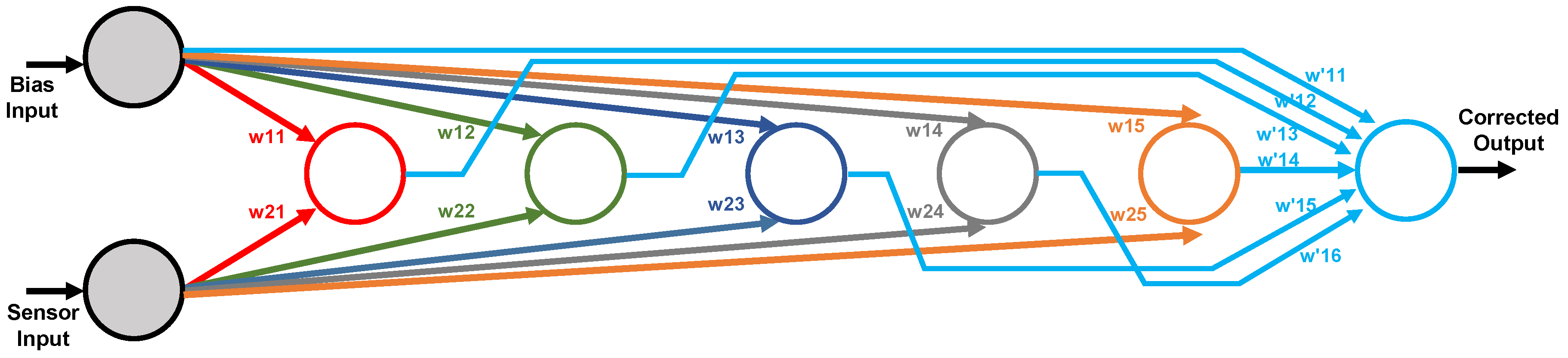 Sensors 19 01814 g016