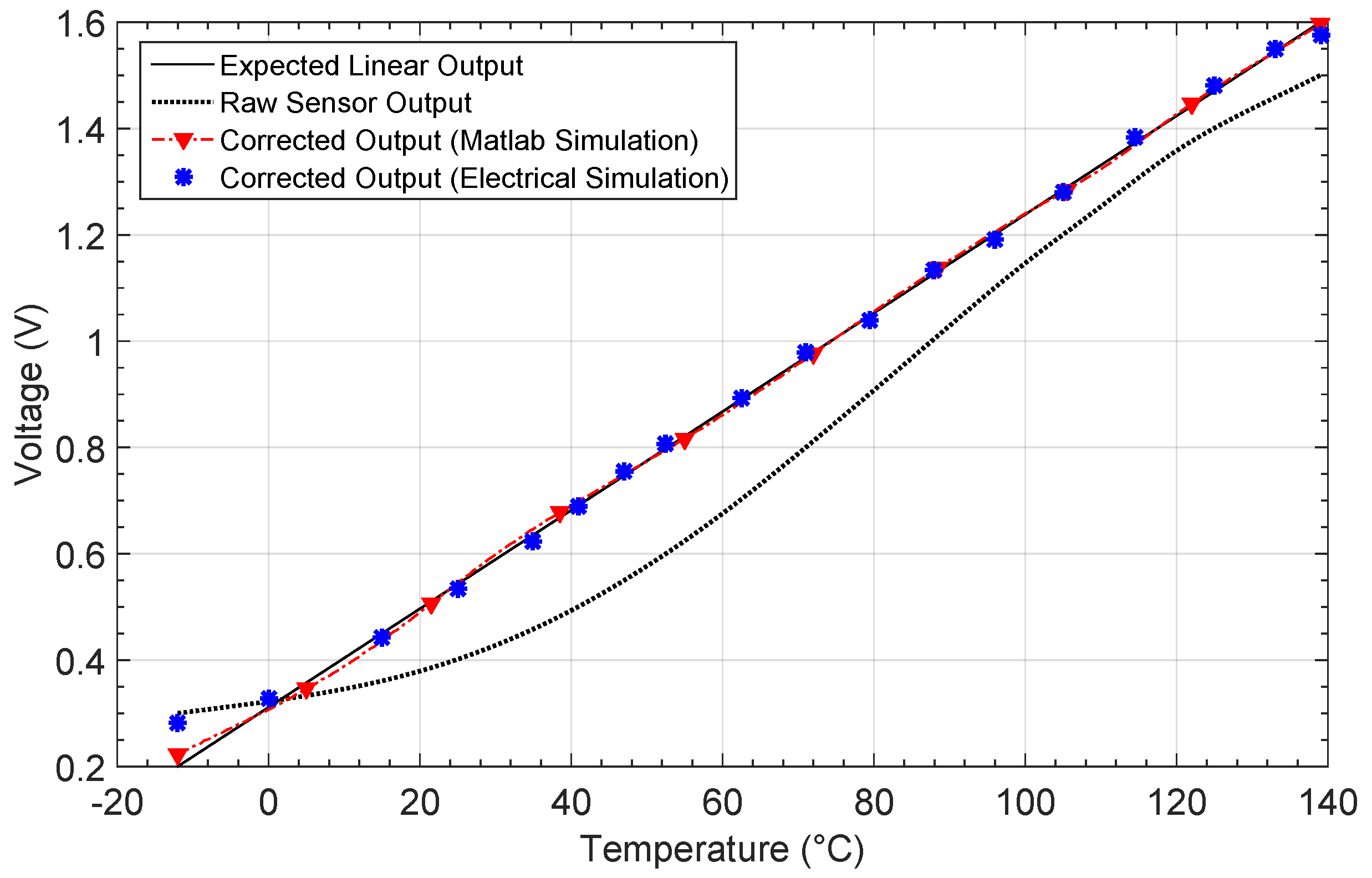 Sensors 19 01814 g017