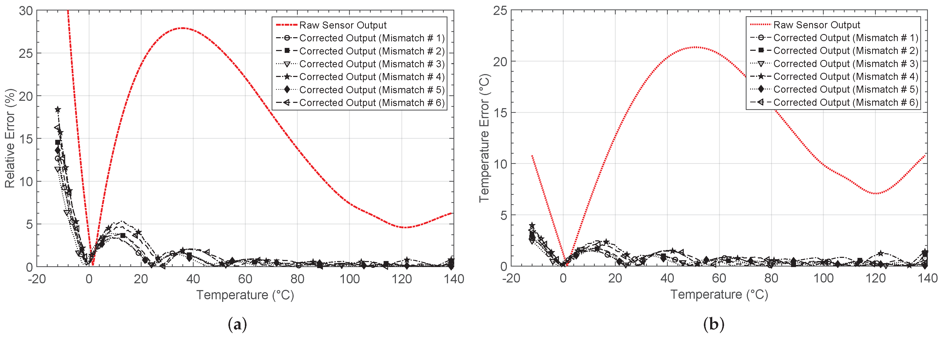 Sensors 19 01814 g021