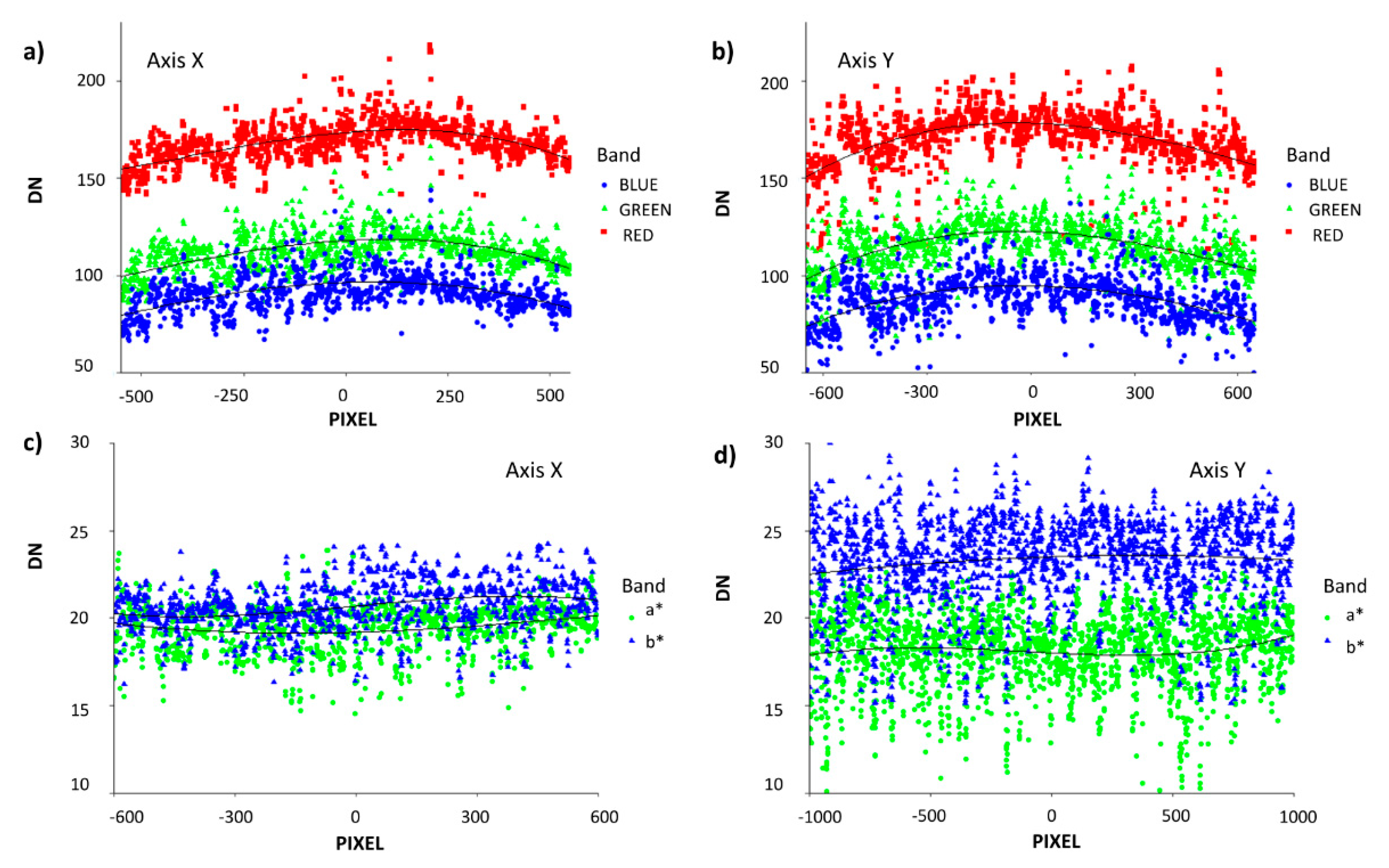 Sensors Free Full Text Evaluating Maize Genotype Performance Under Low Nitrogen Conditions Using Rgb Uav Phenotyping Techniques Html Sensors Free Full Text Evaluating Maize Genotype Performance Under Low Nitrogen Conditions Using Rgb Uav Phenotyping Techniques Html