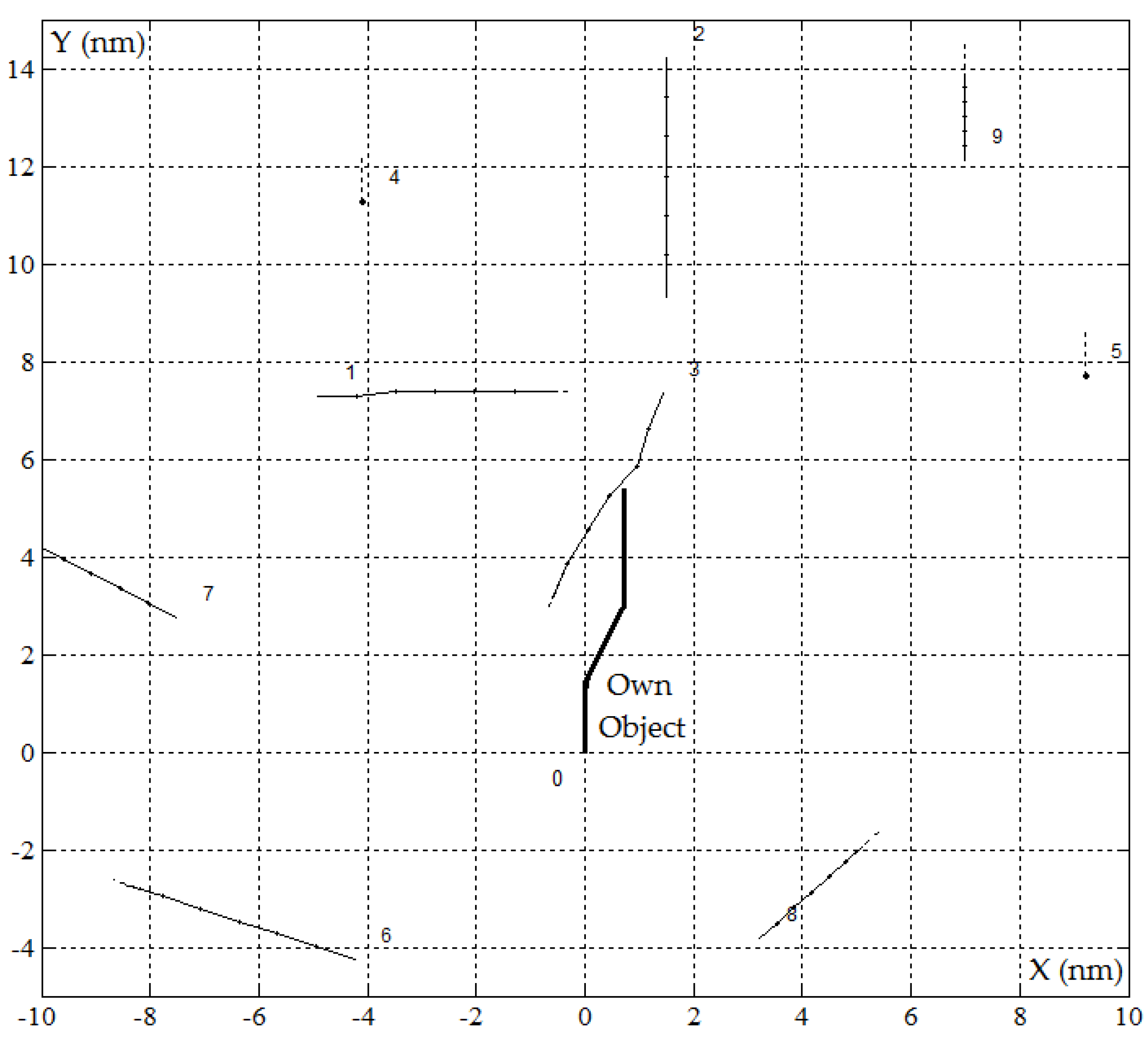 Sensors 19 01816 g005