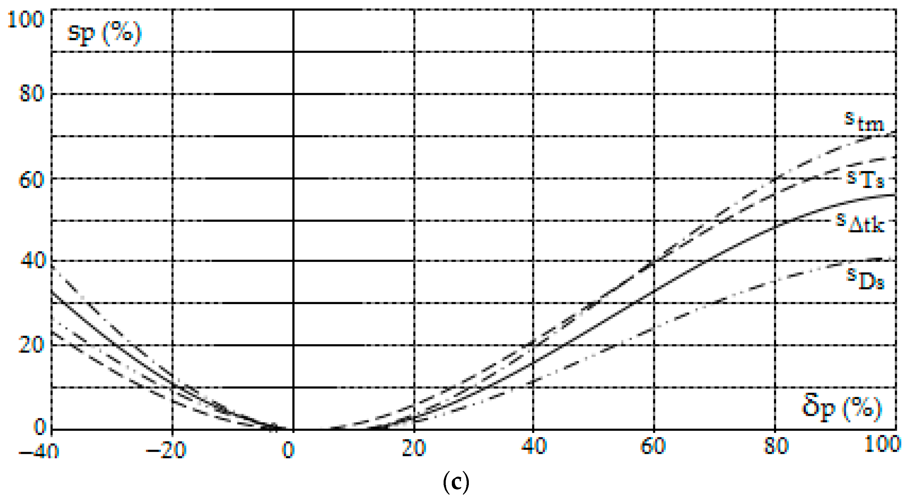 Sensors 19 01816 g006b