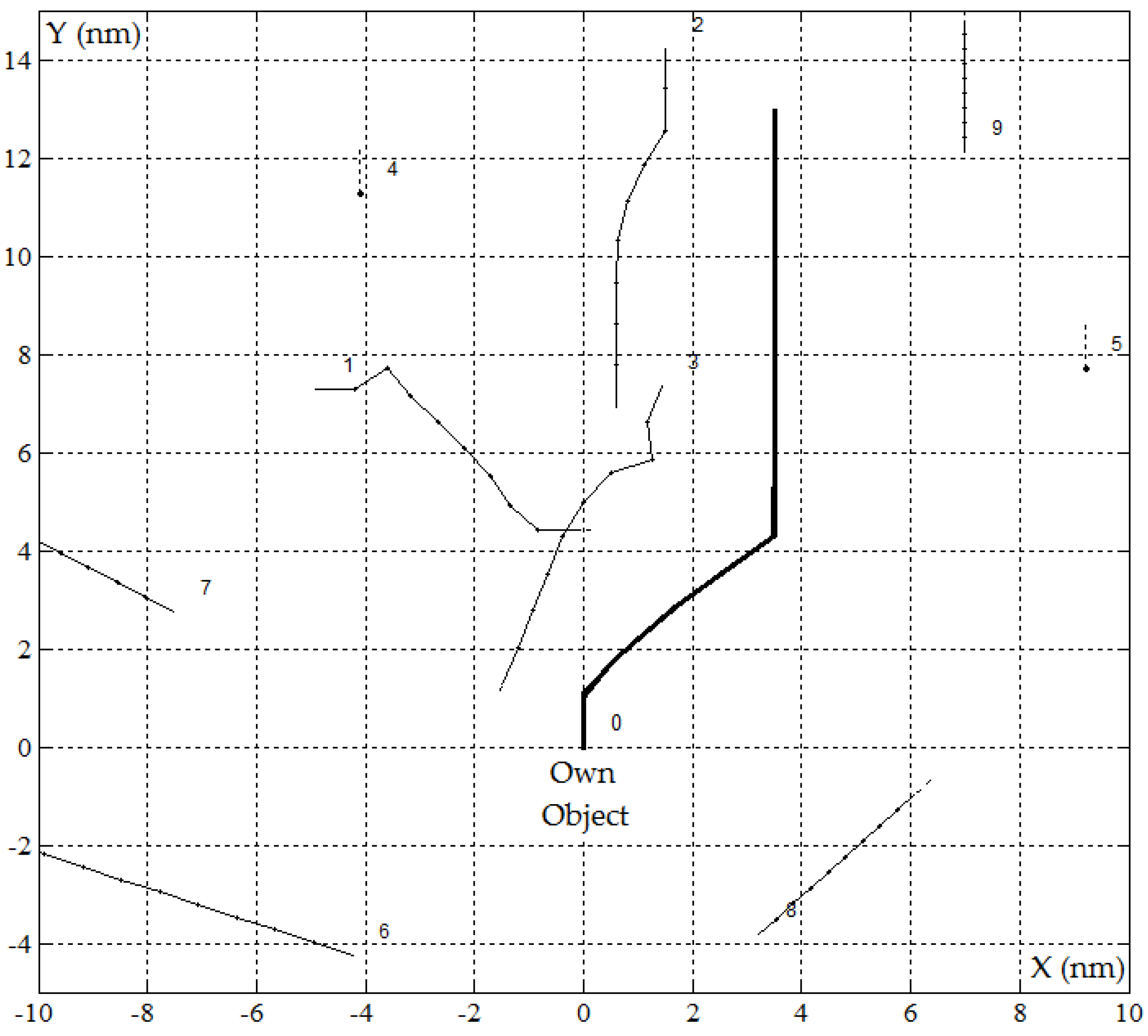 Sensors 19 01816 g007