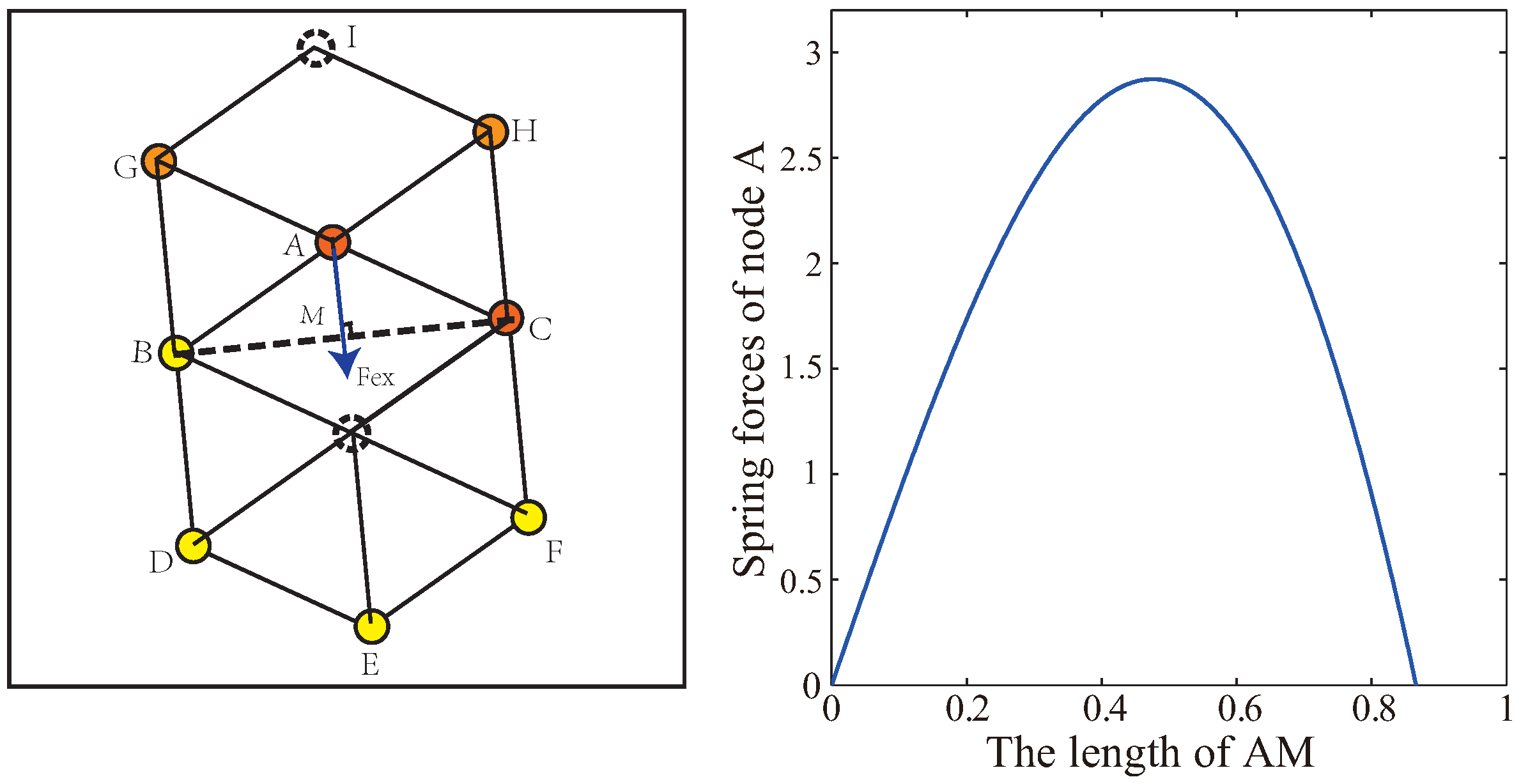 Sensors 19 01817 g006 550