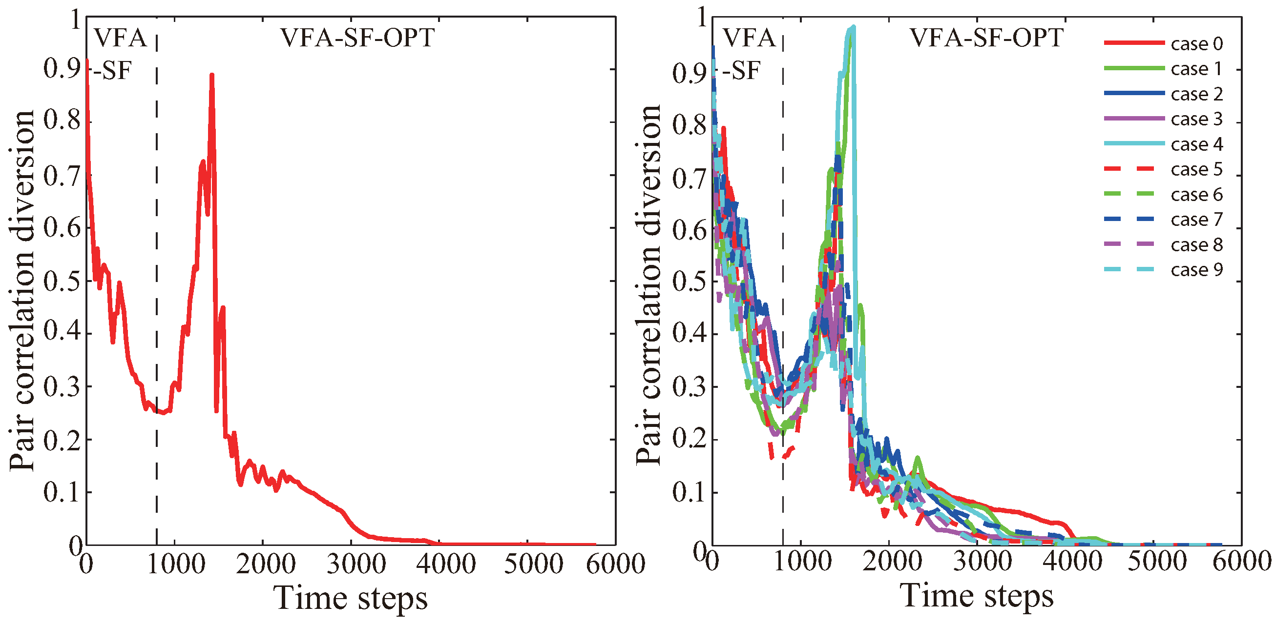 Sensors 19 01817 g008 550