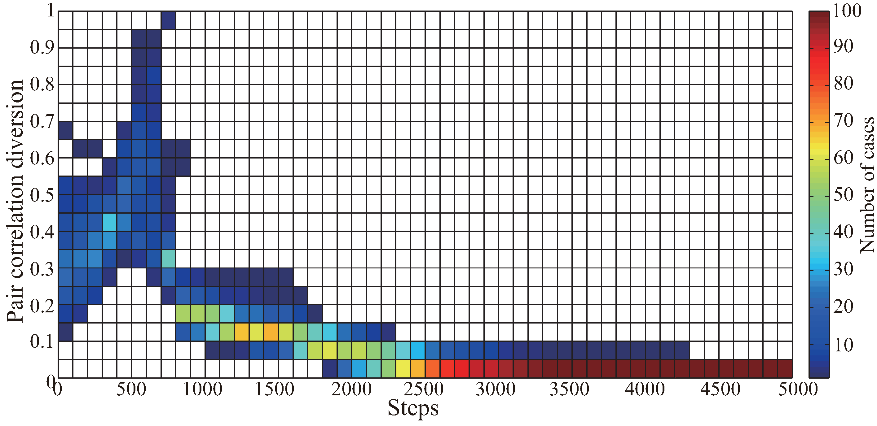 Sensors 19 01817 g009 550