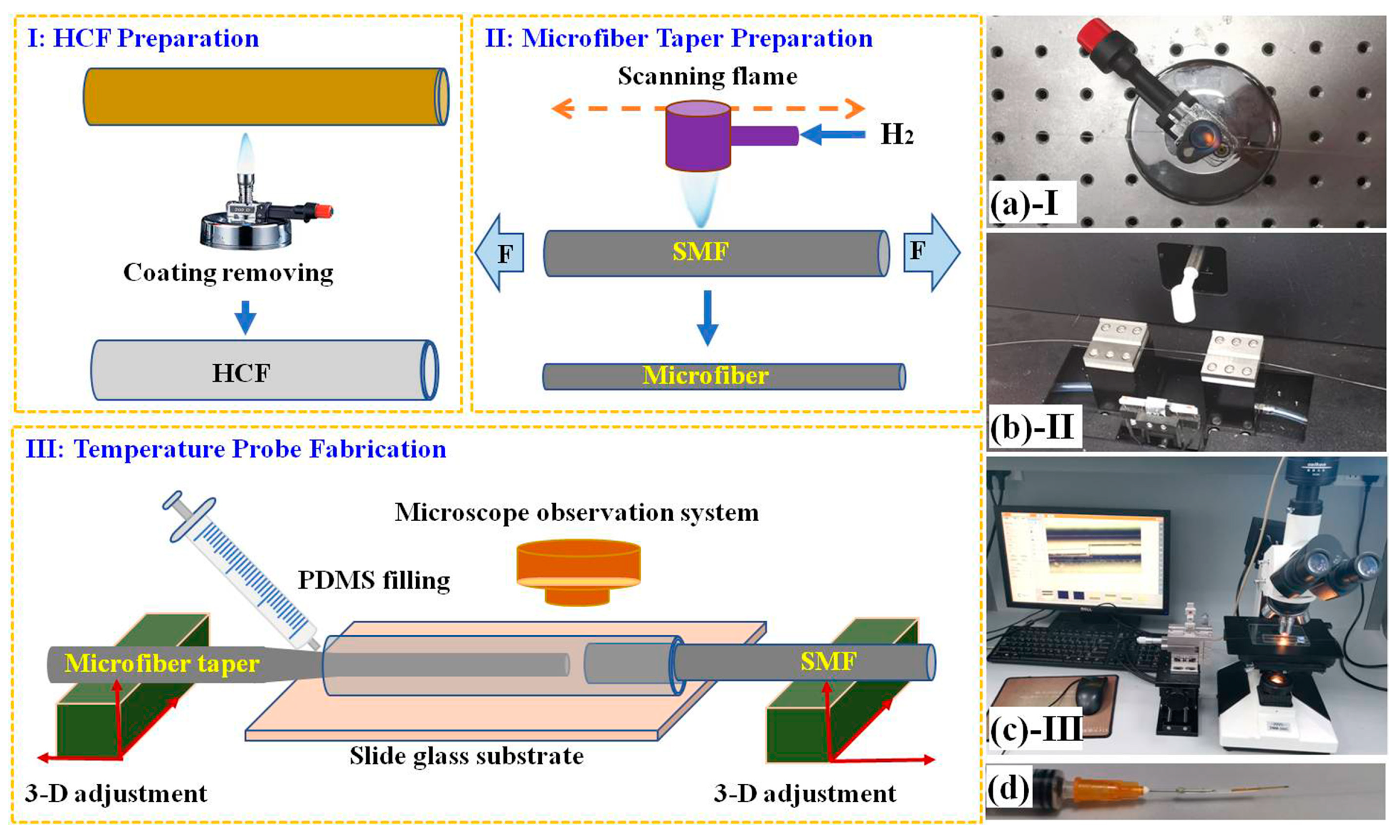 Sensors 19 01819 g001