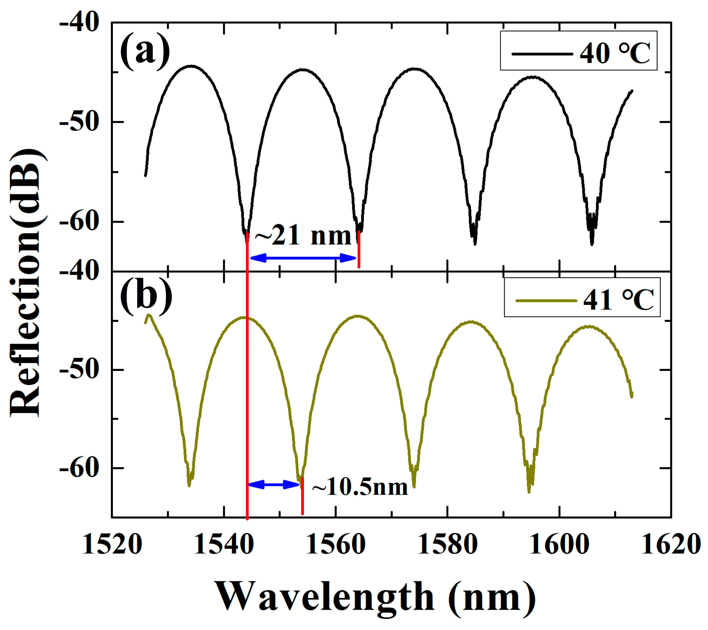 Sensors 19 01819 g003