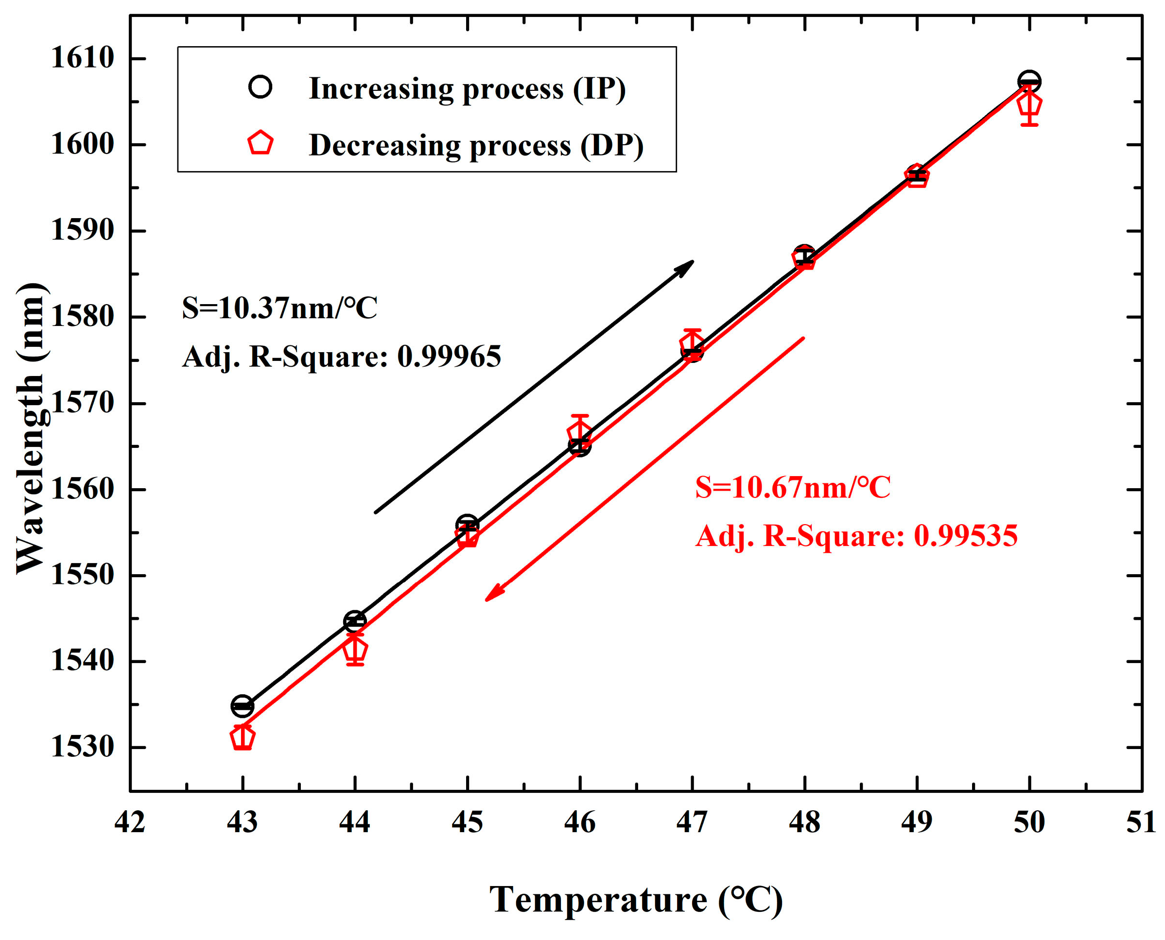 Sensors 19 01819 g005
