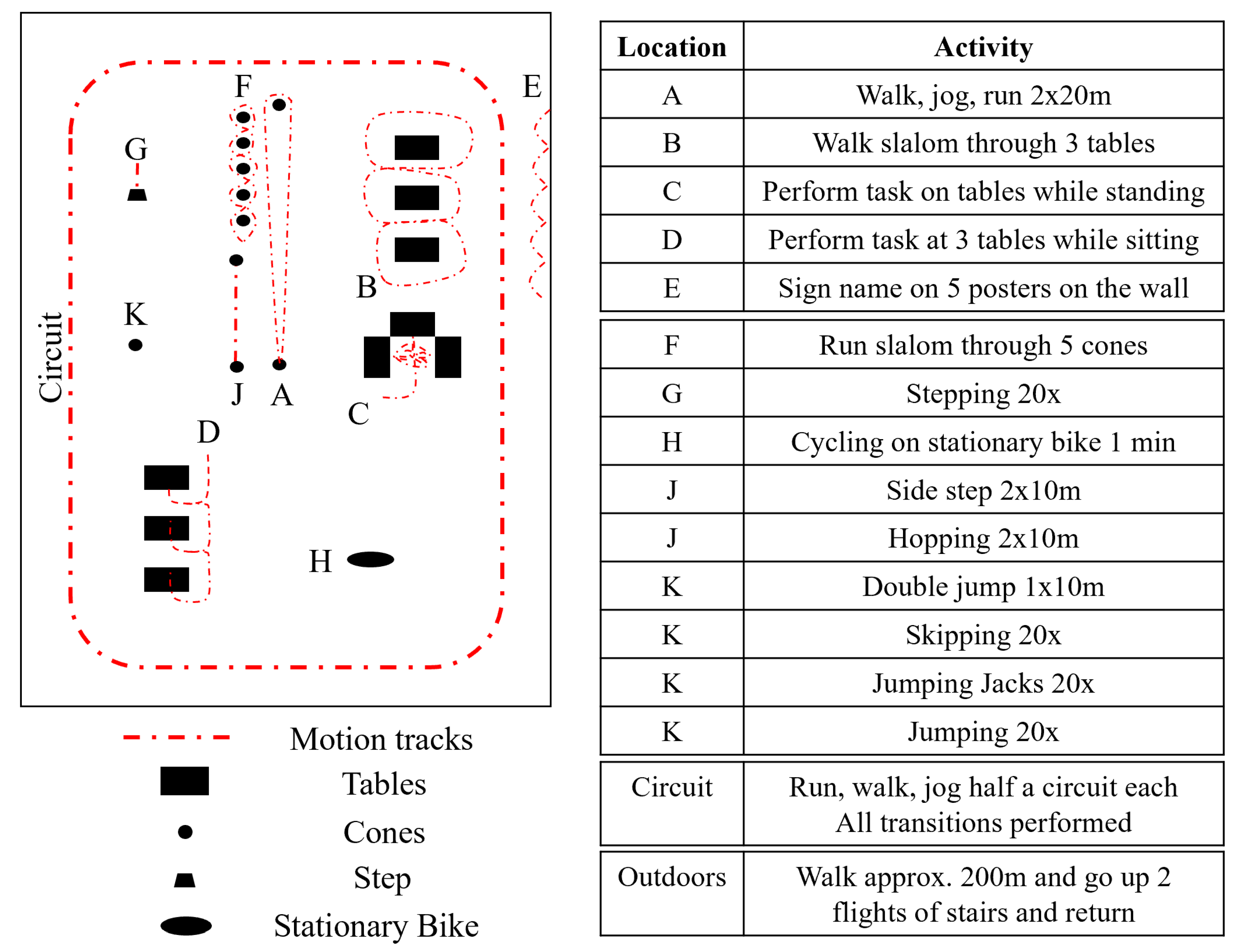 Sensors 19 01820 g002