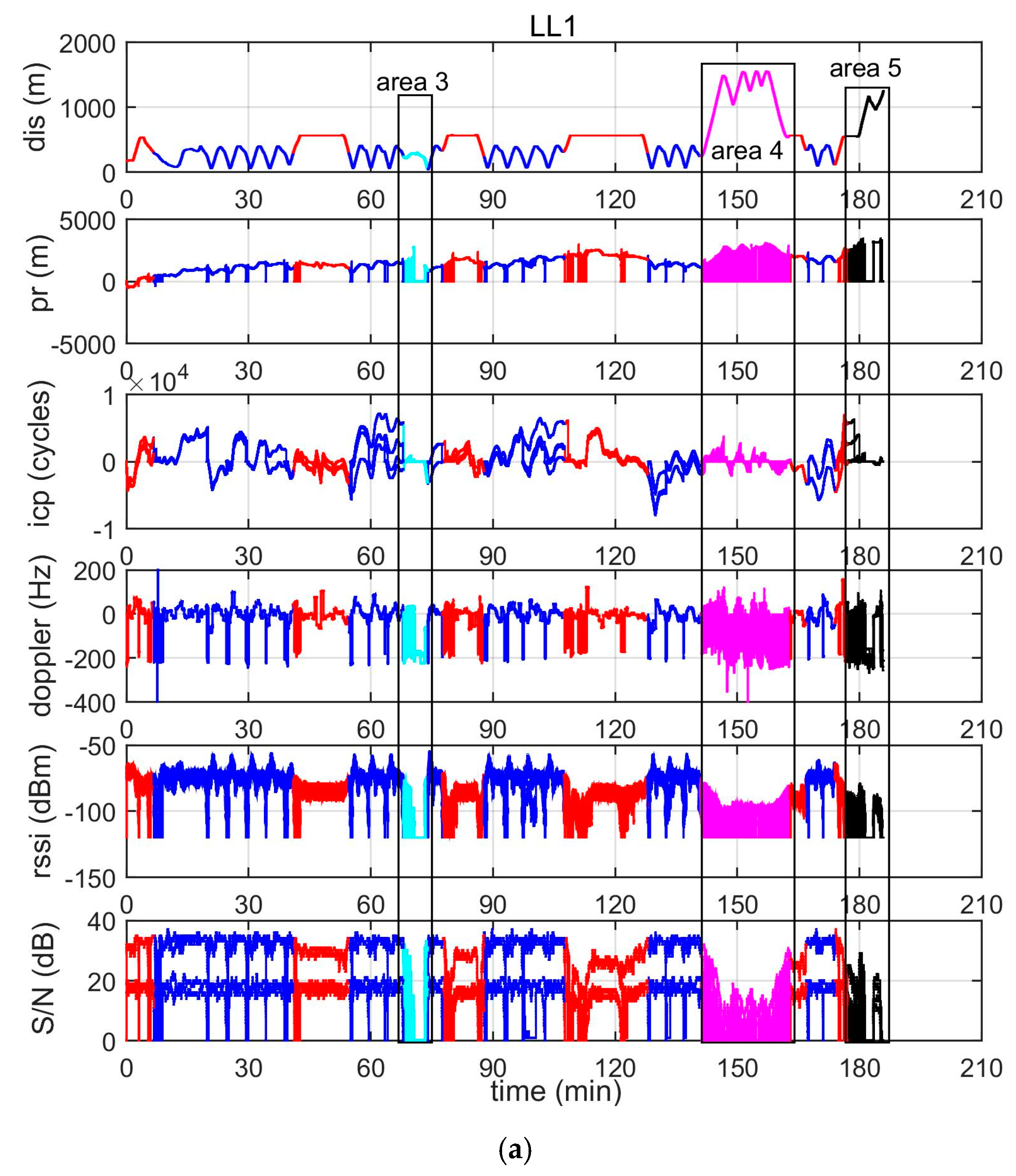 Sensors 19 01821 g006a