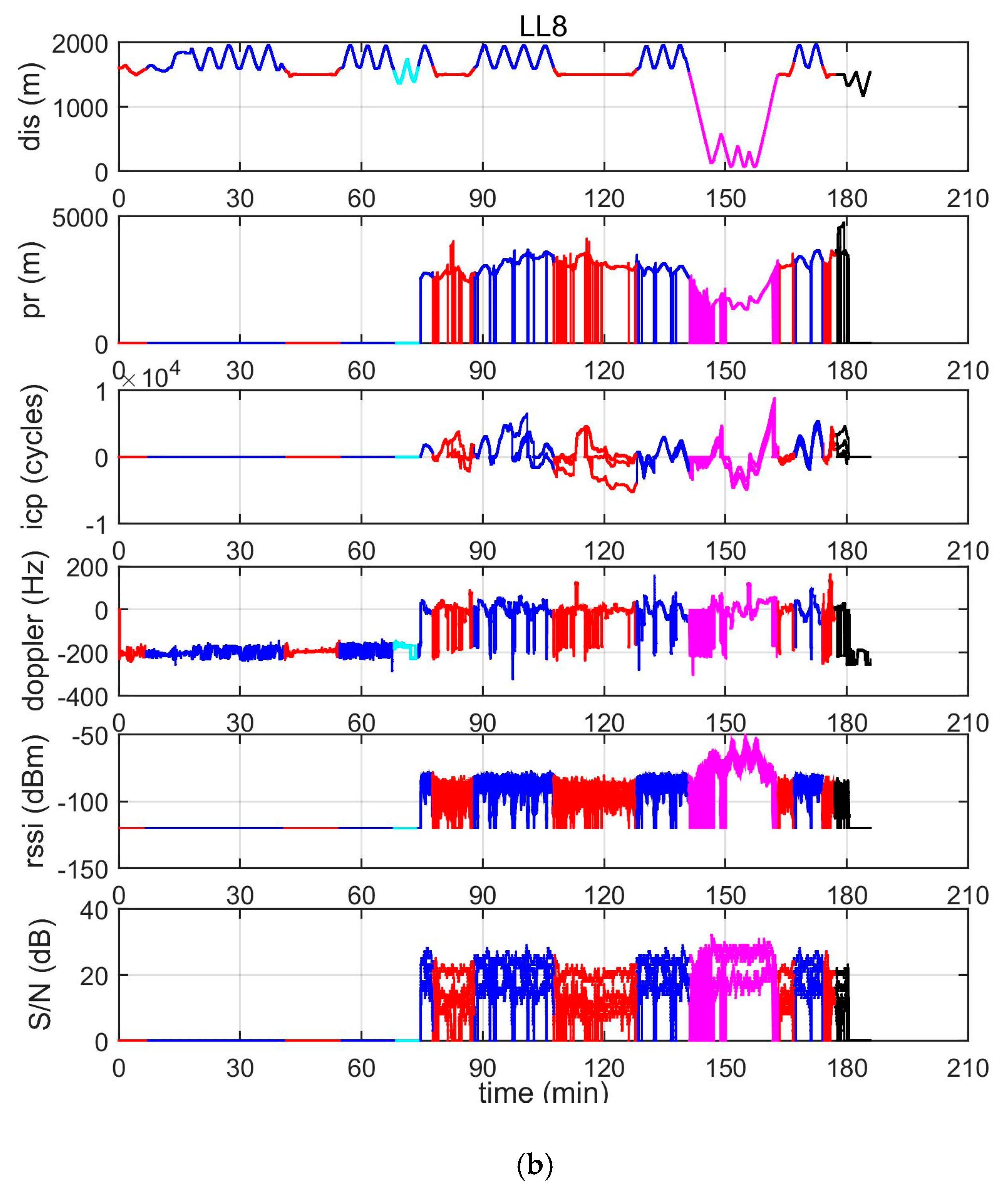 Sensors 19 01821 g006b