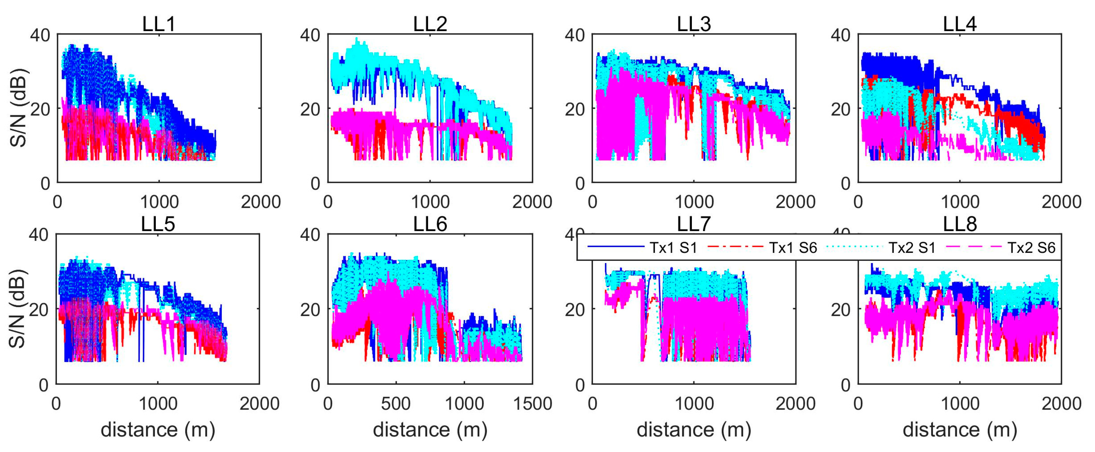 Sensors 19 01821 g009