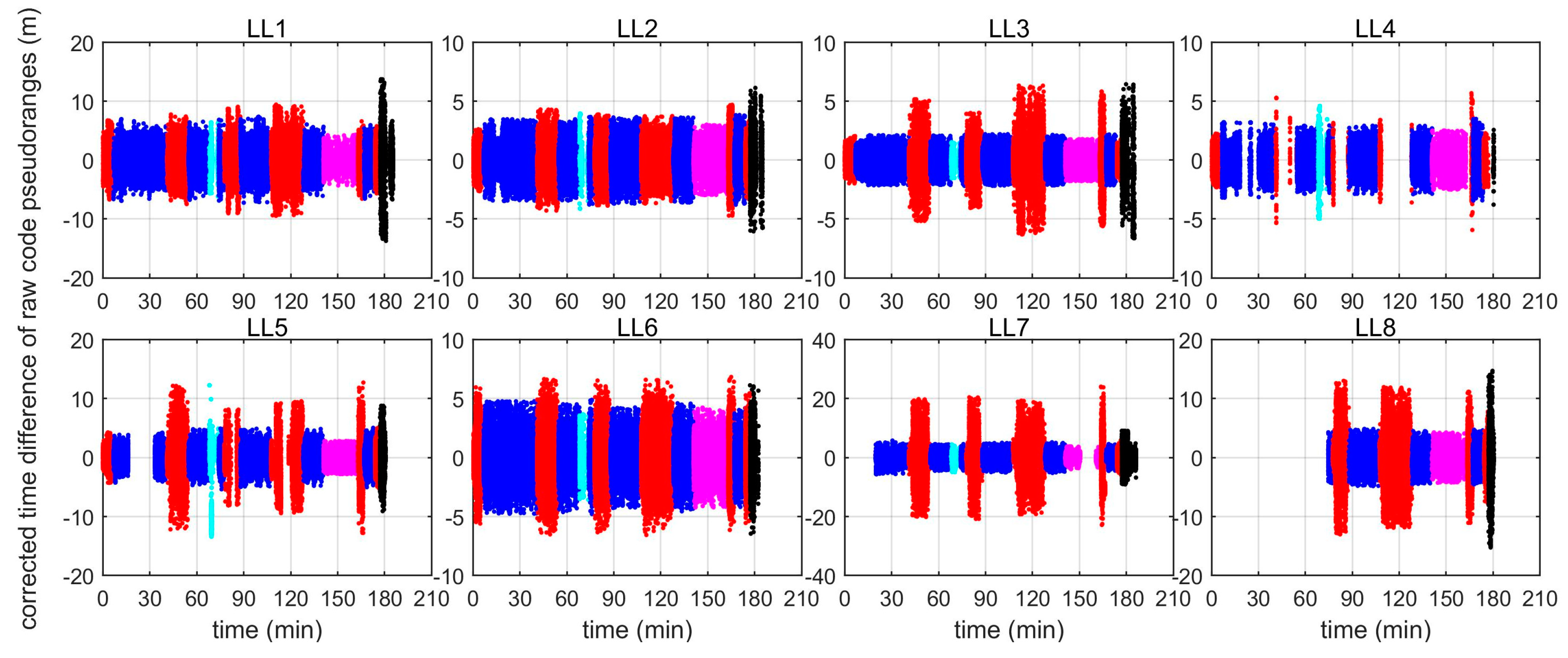 Sensors 19 01821 g012