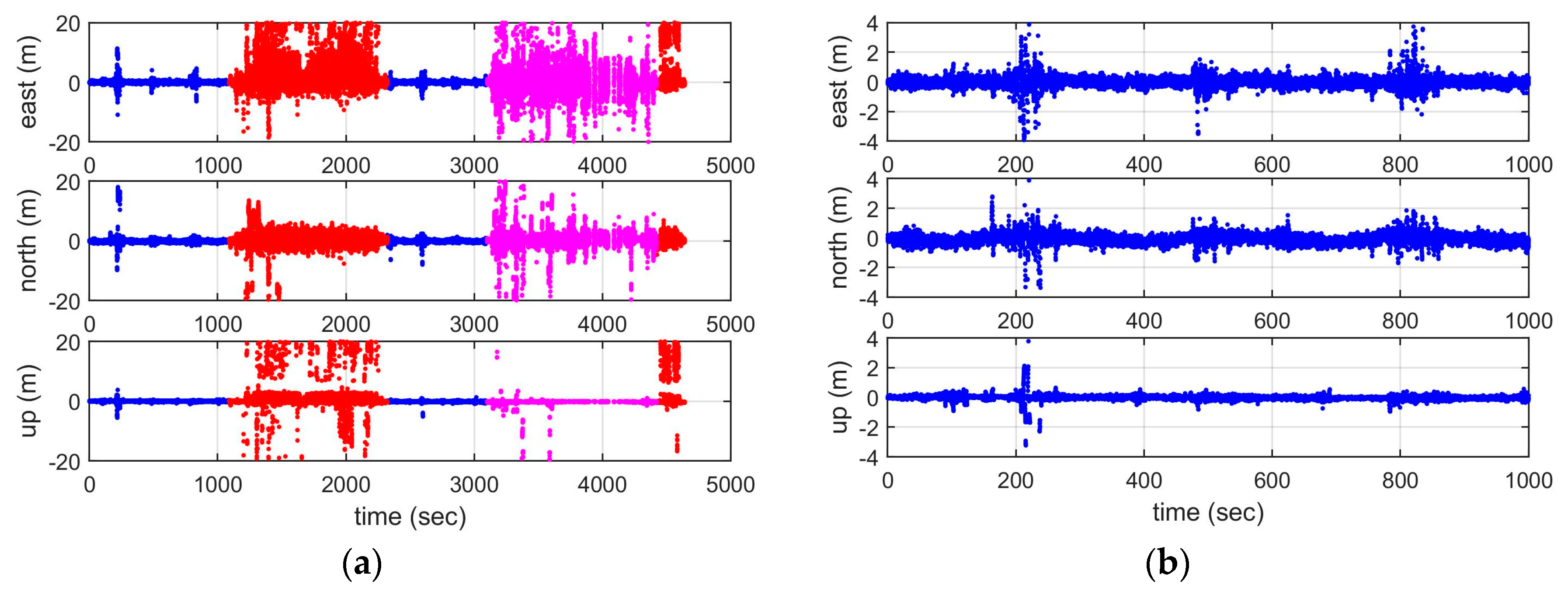 Sensors 19 01821 g013