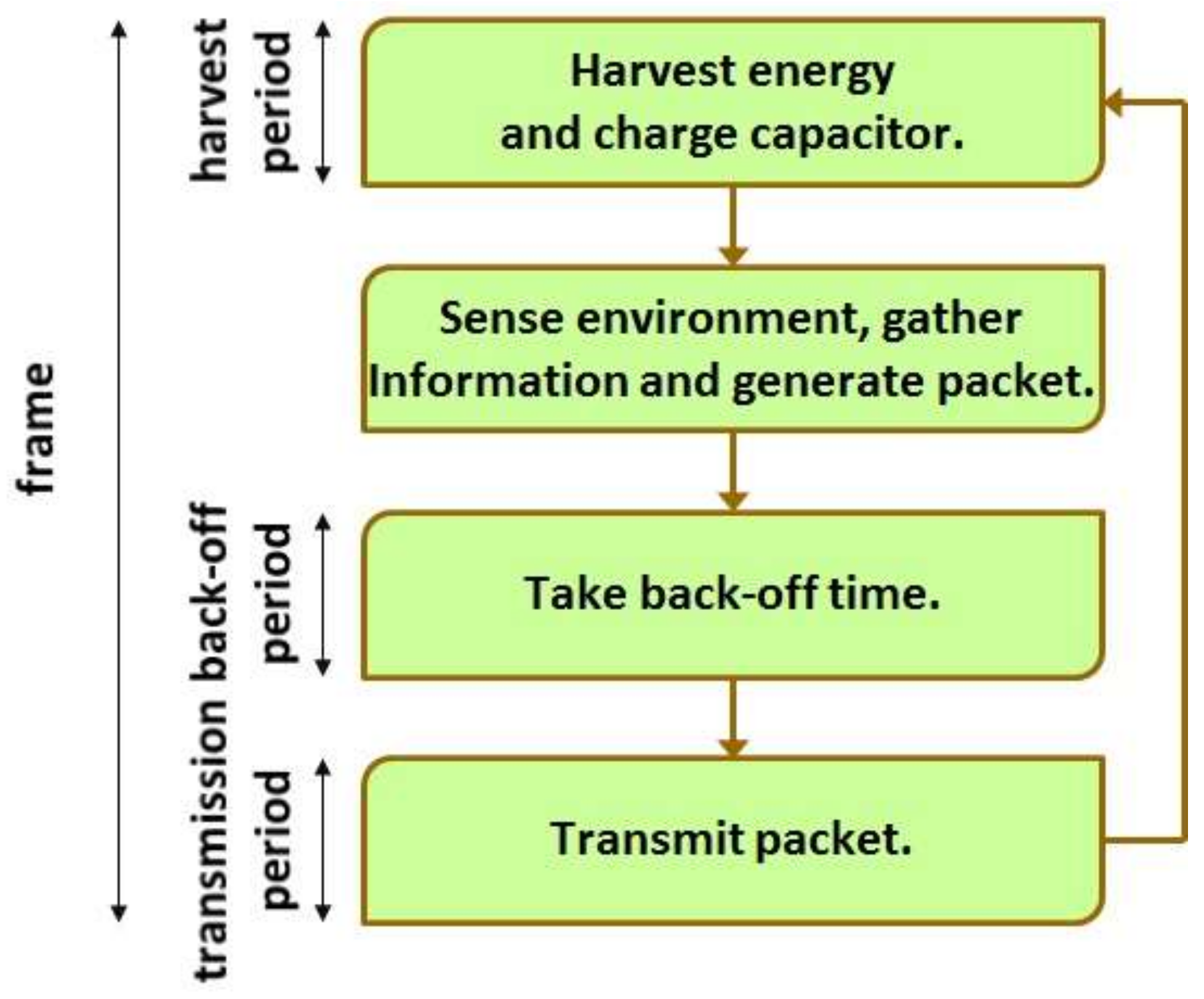 Sensors 19 01822 g003 550