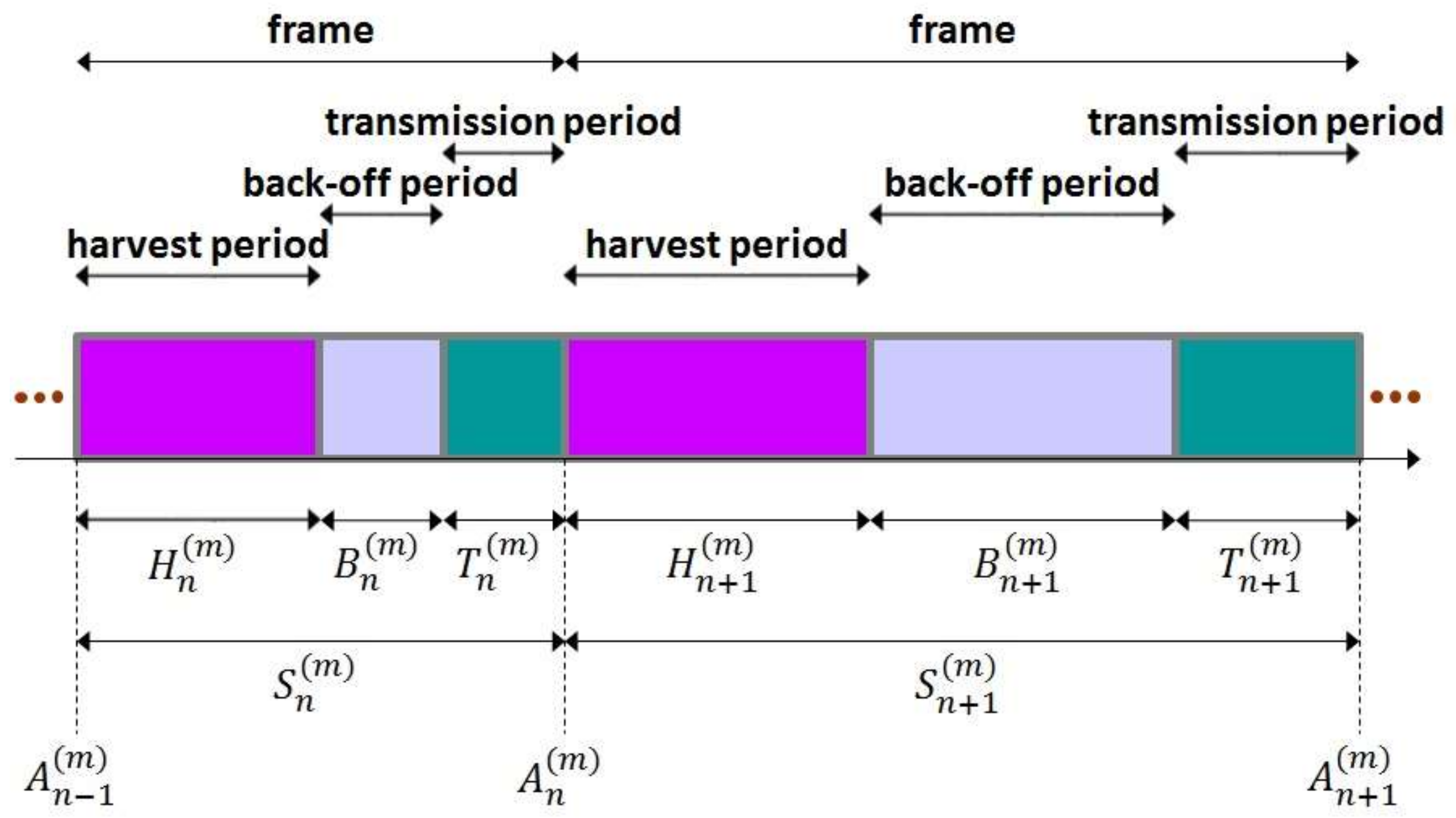 Sensors 19 01822 g004 550