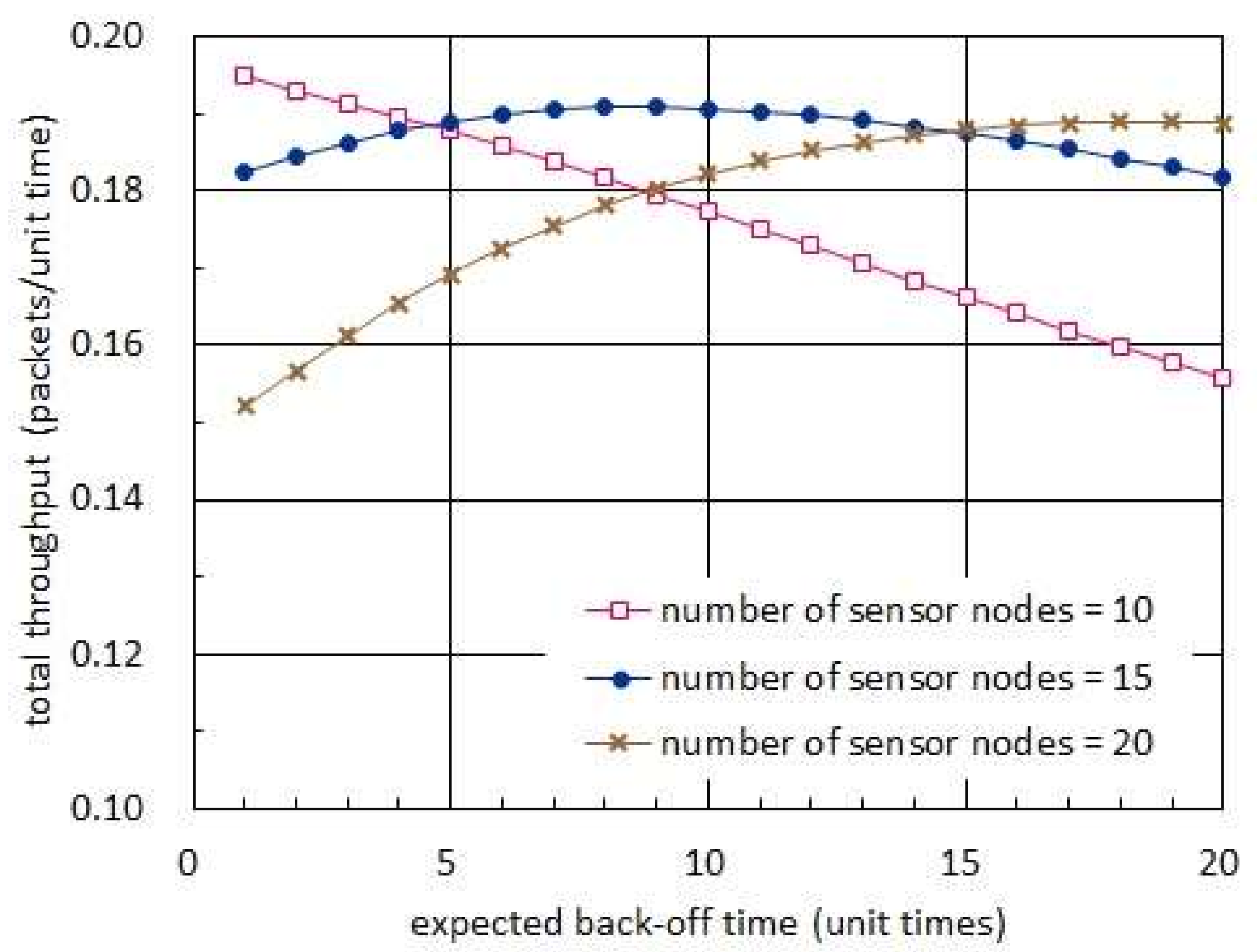 Sensors 19 01822 g006 550
