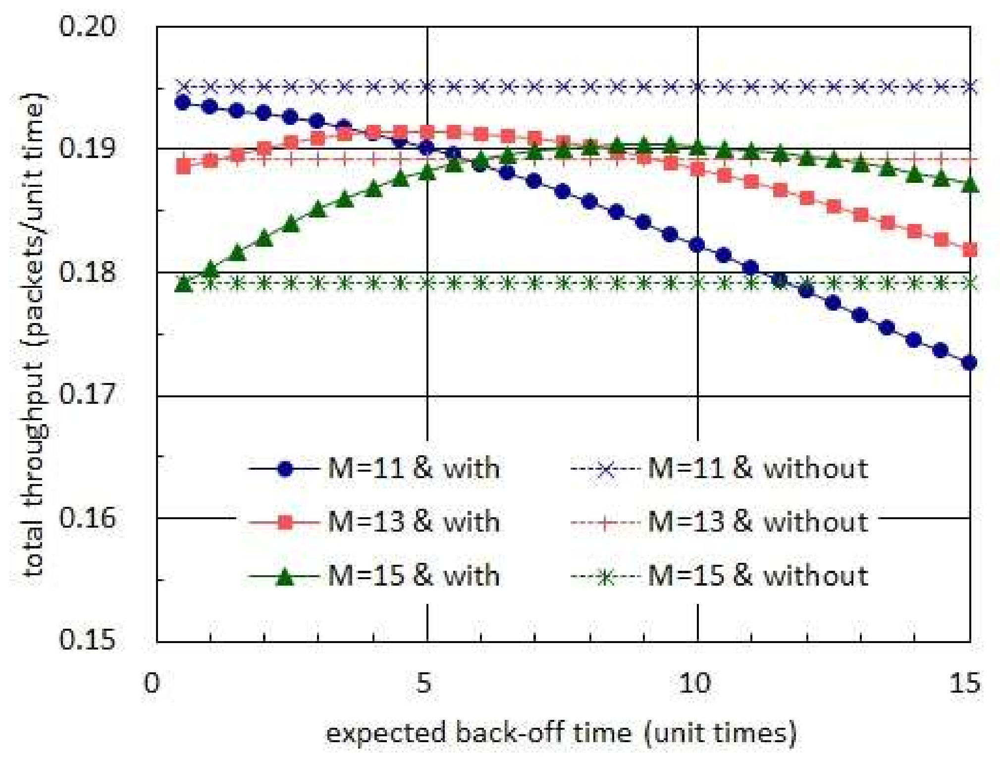 Sensors 19 01822 g009 550