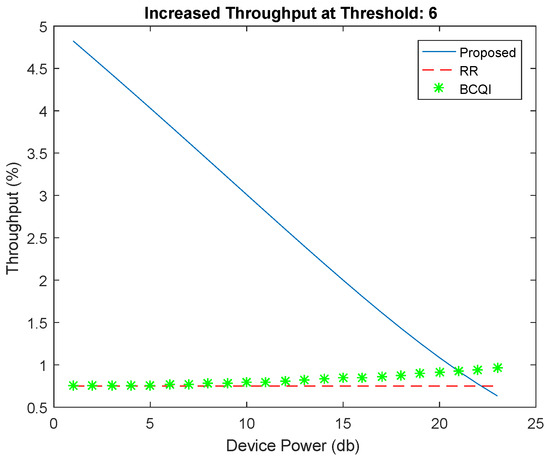 Energy Efficient Resource Allocation for M2M Devices in 5G