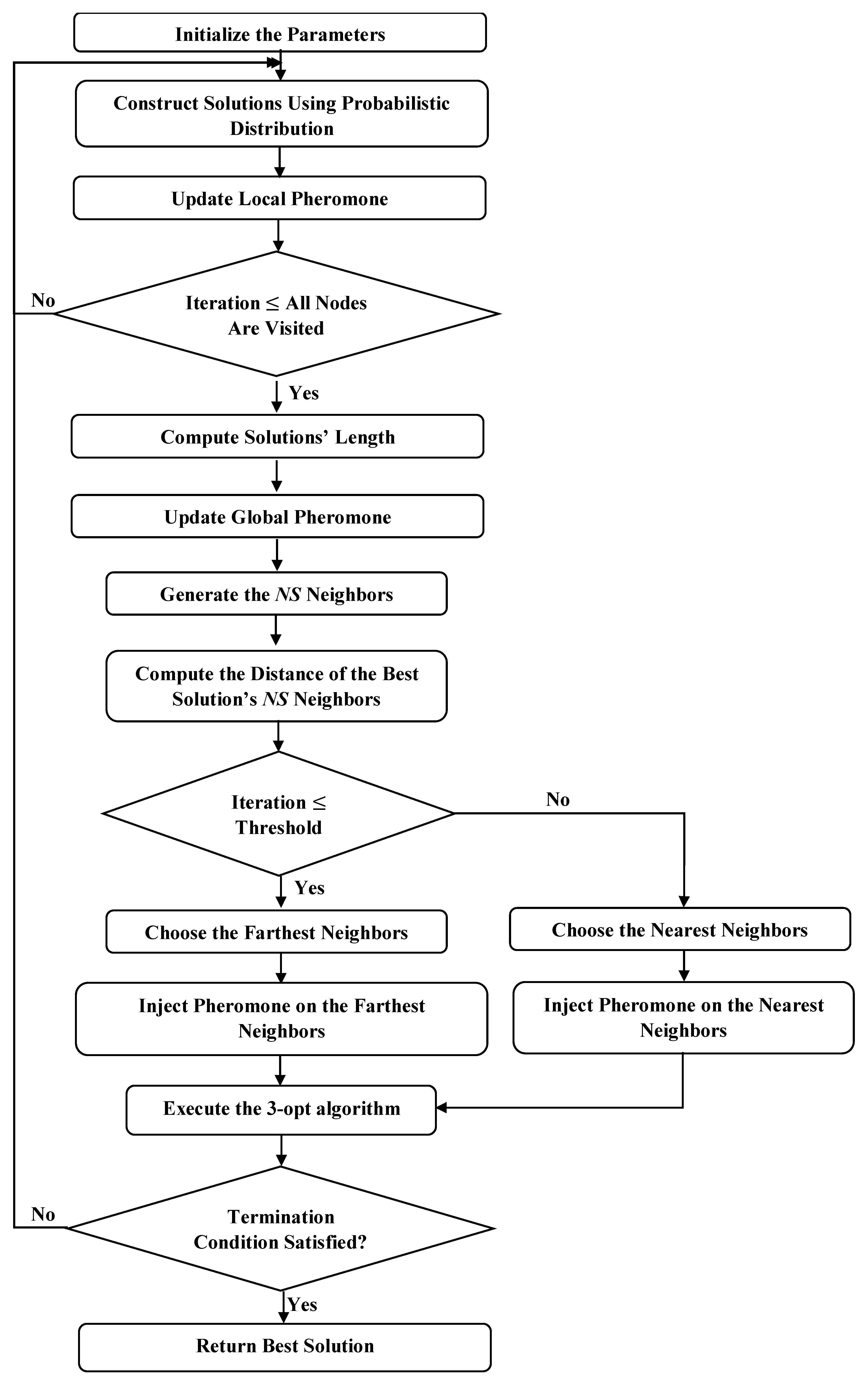 Sensors 19 01837 g005 550