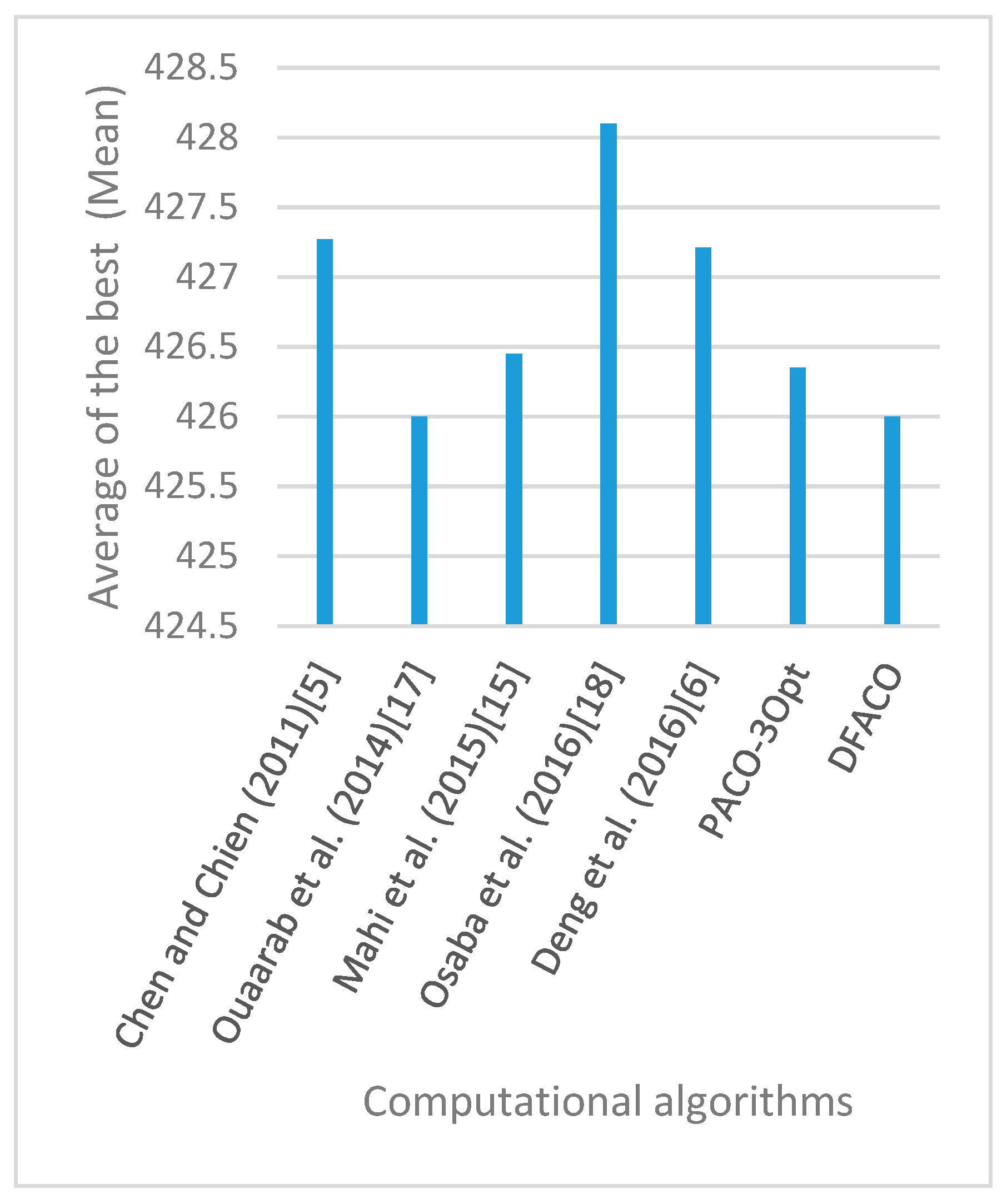 Sensors 19 01837 g008 550