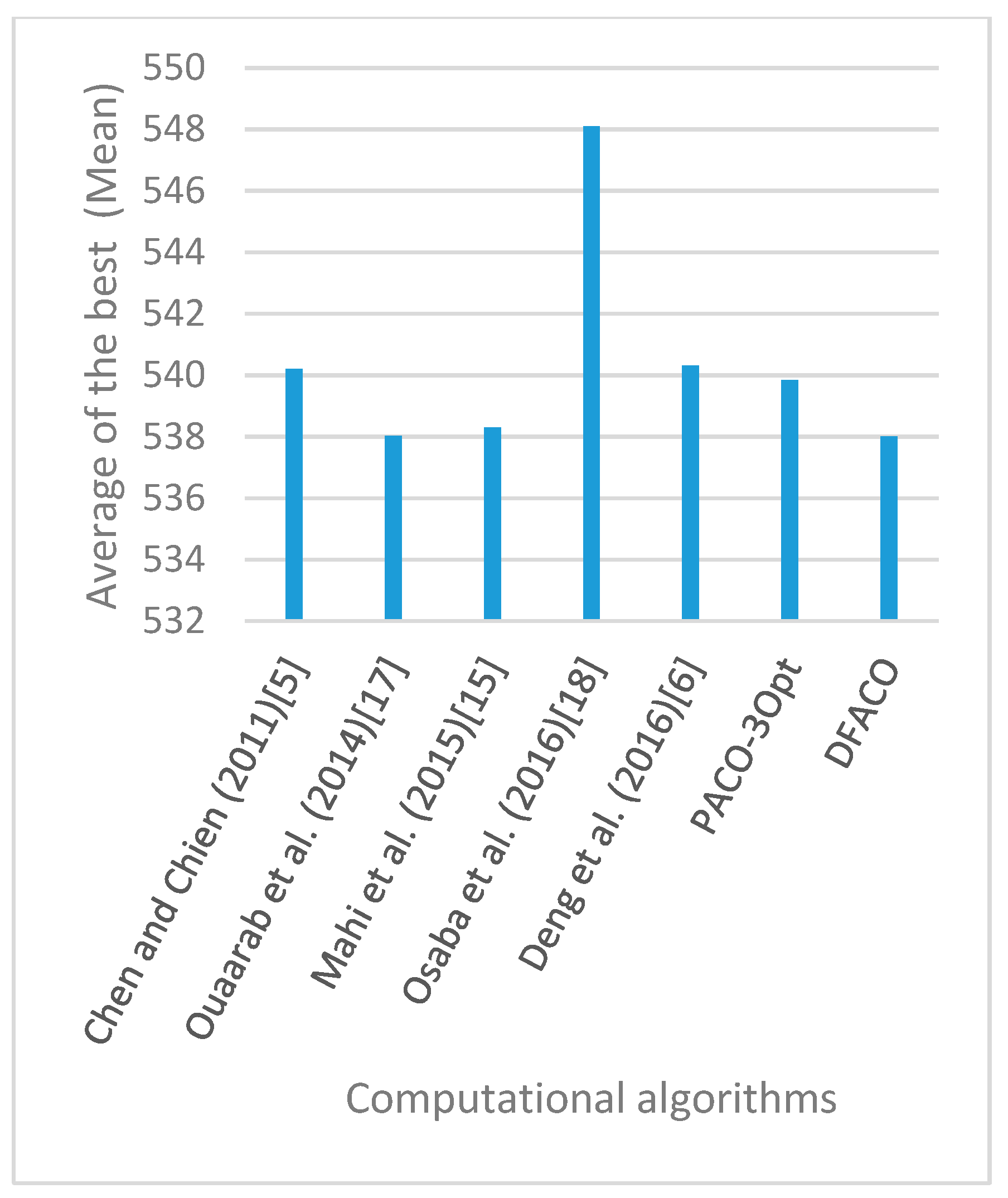 Sensors 19 01837 g009 550