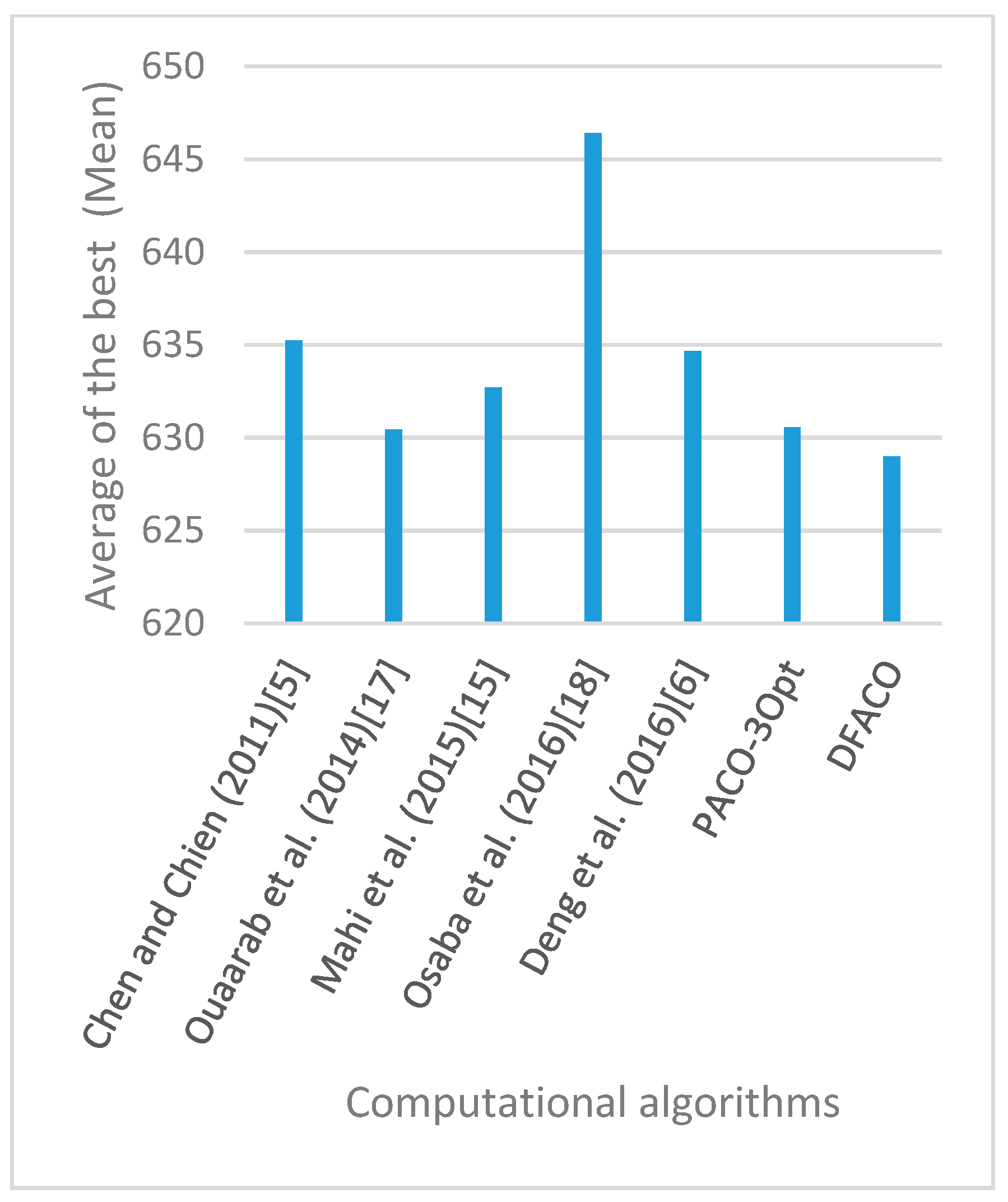 Sensors 19 01837 g010 550
