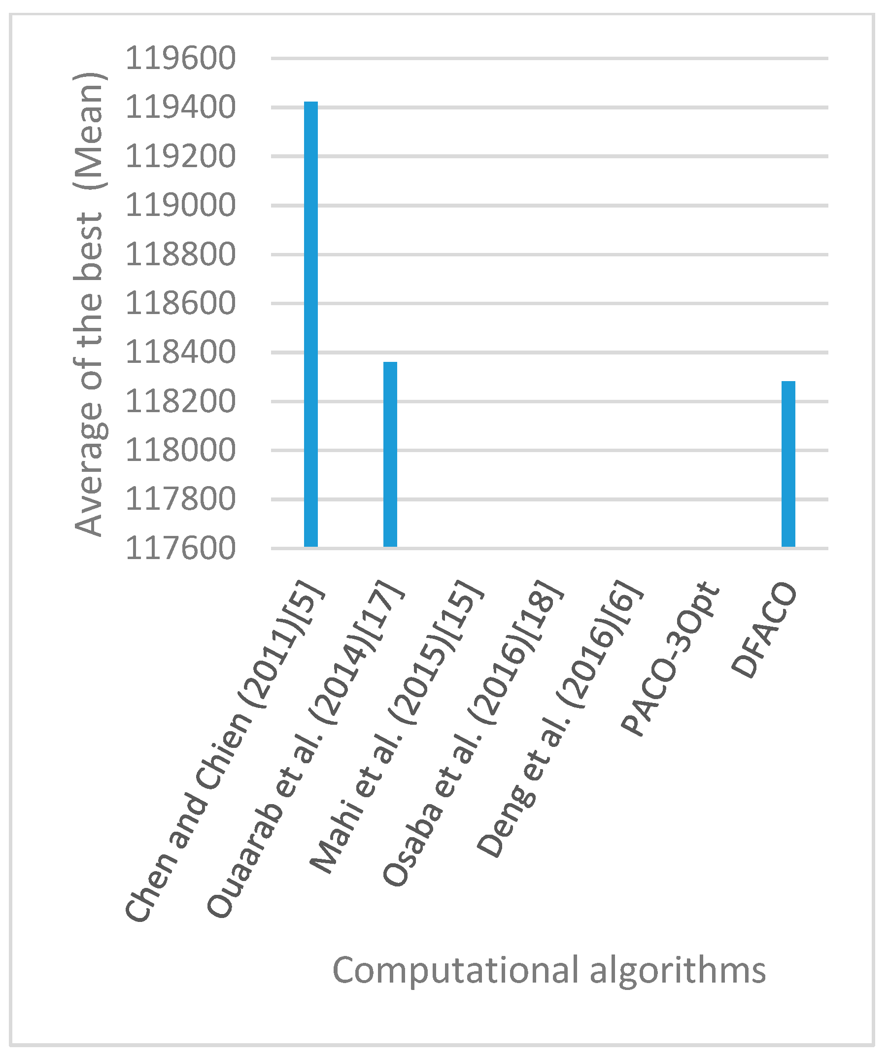 Sensors 19 01837 g012 550