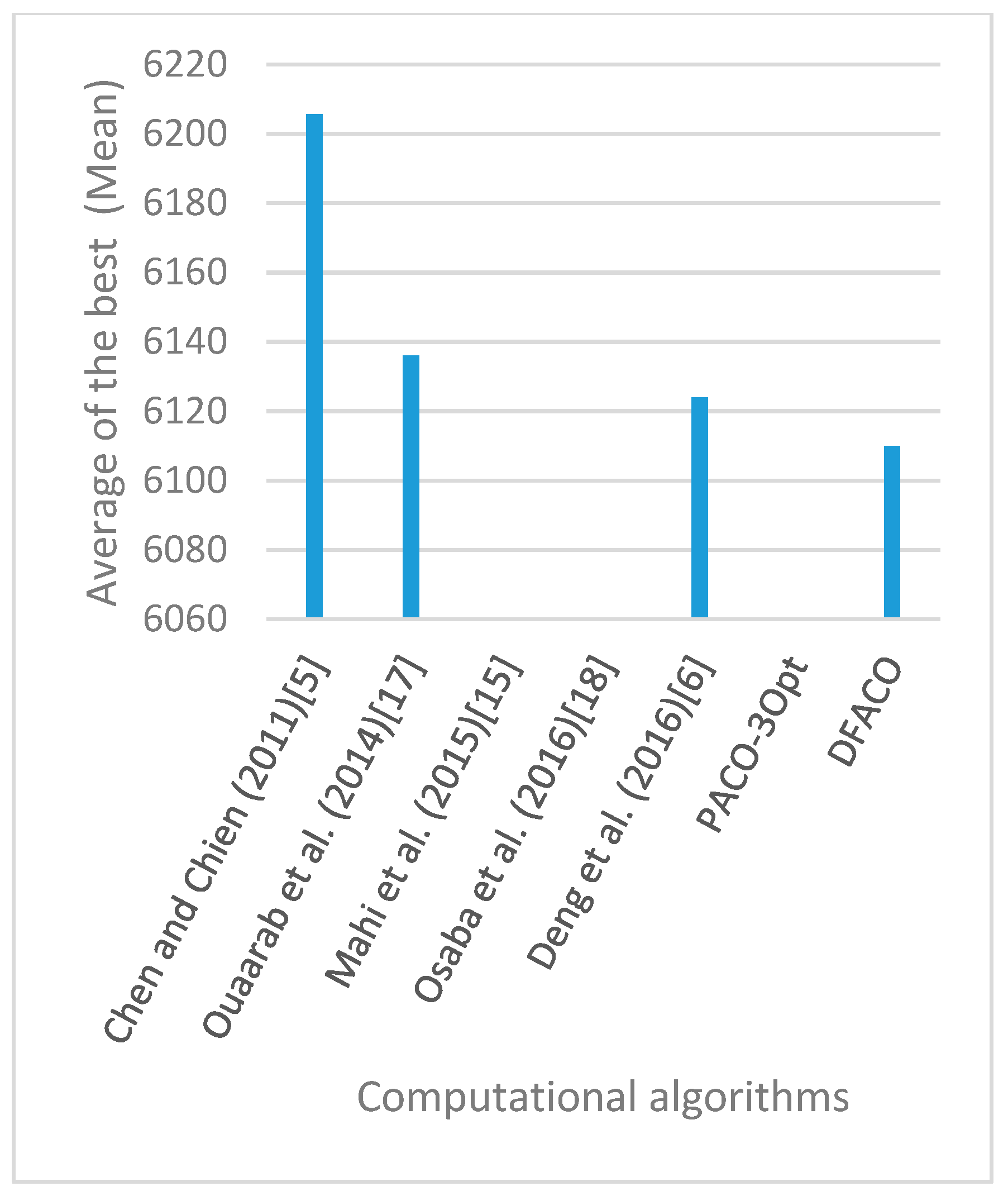 Sensors 19 01837 g013 550