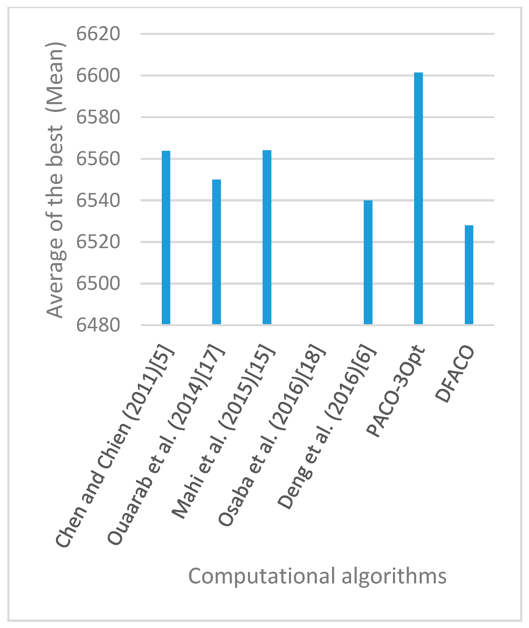Sensors 19 01837 g014 550