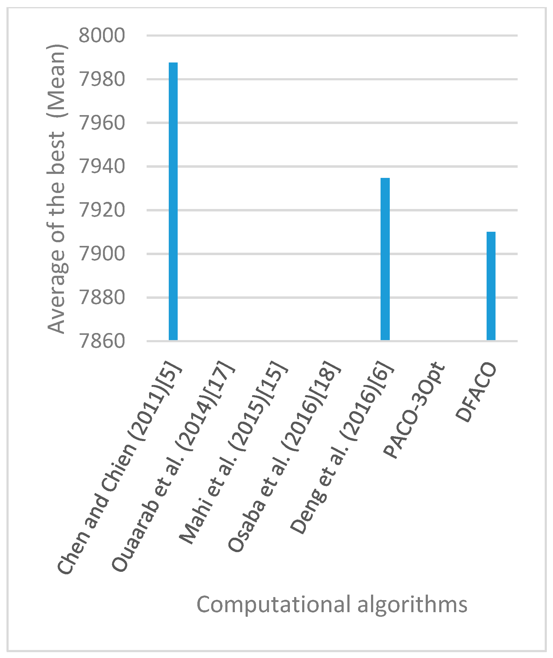 Sensors 19 01837 g015 550