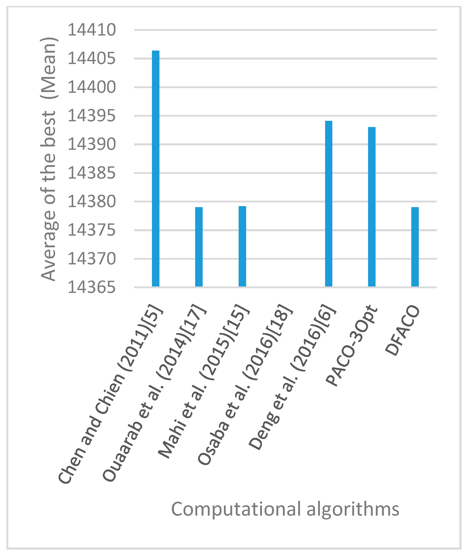Sensors 19 01837 g016 550