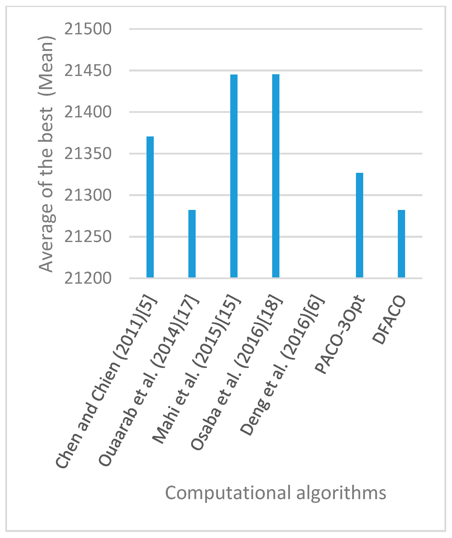 Sensors 19 01837 g018 550