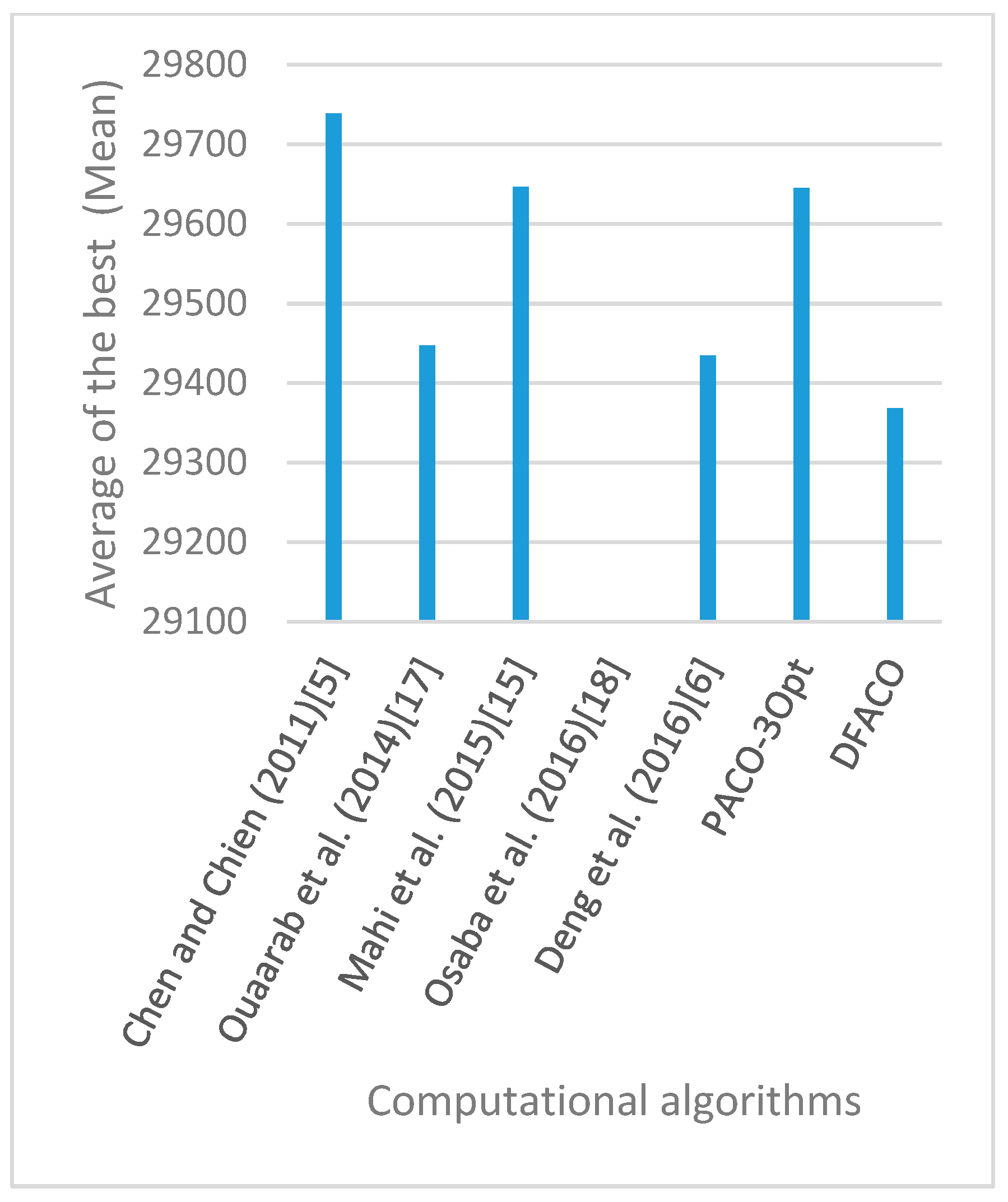 Sensors 19 01837 g020 550