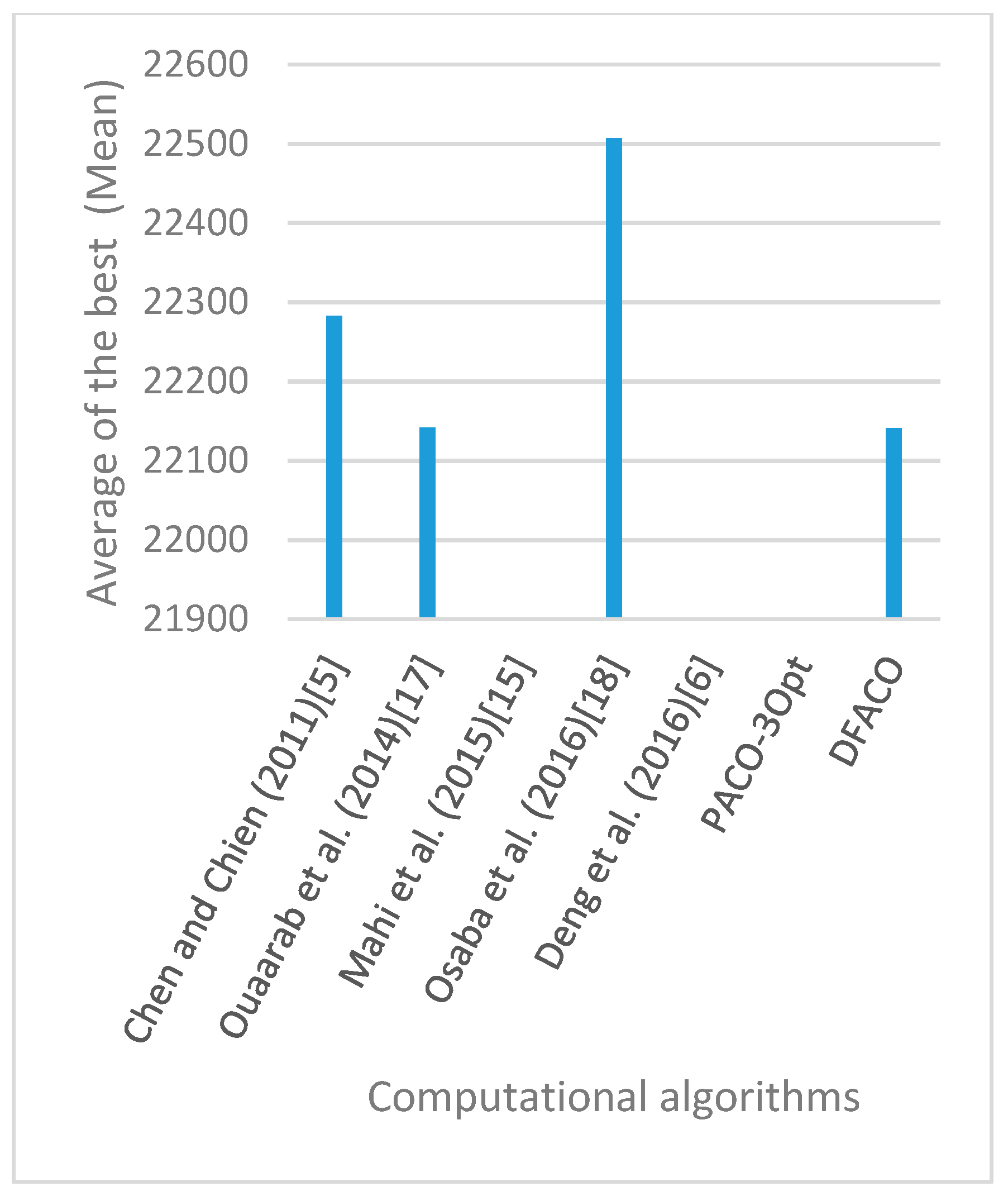 Sensors 19 01837 g021 550