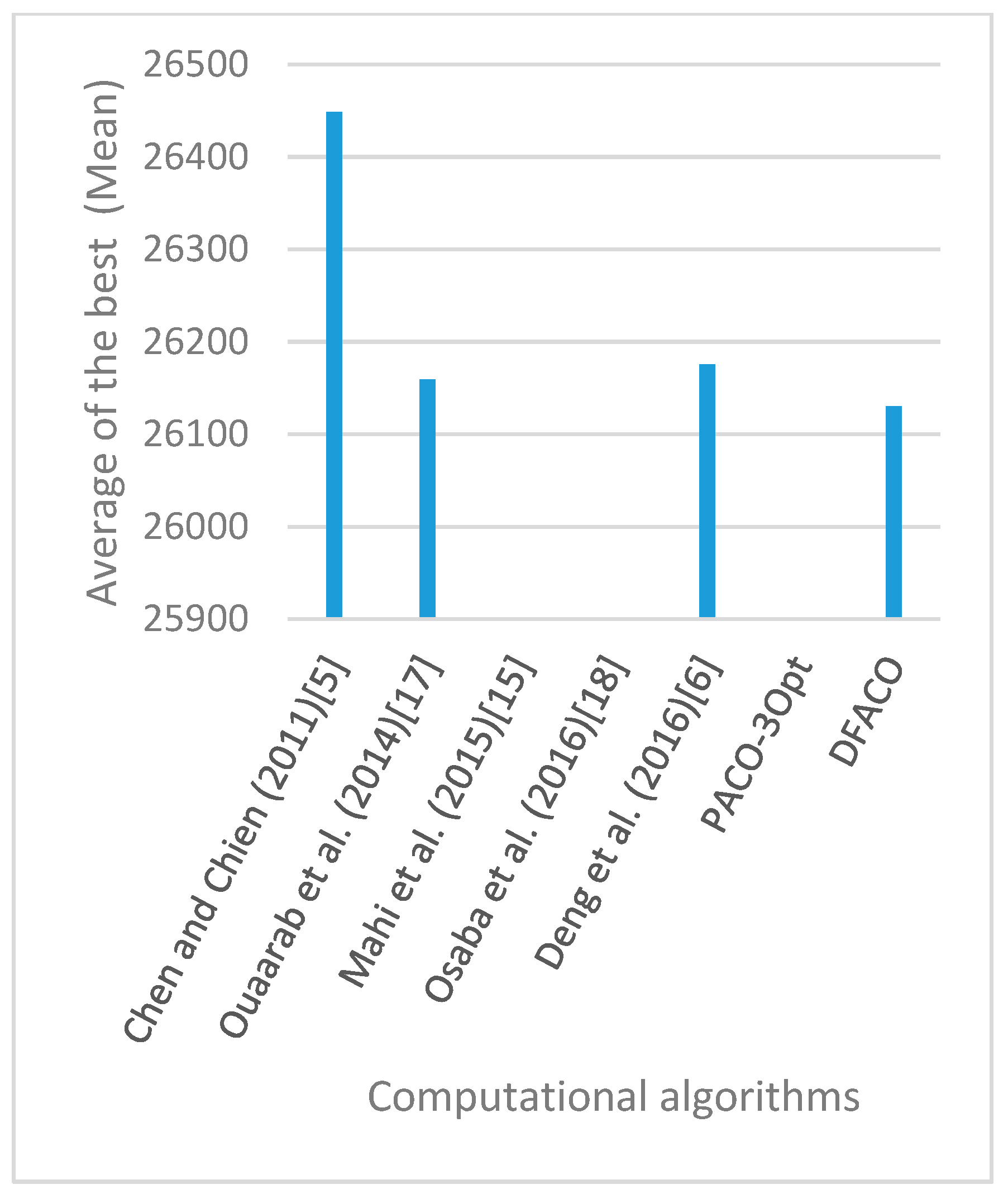 Sensors 19 01837 g022 550