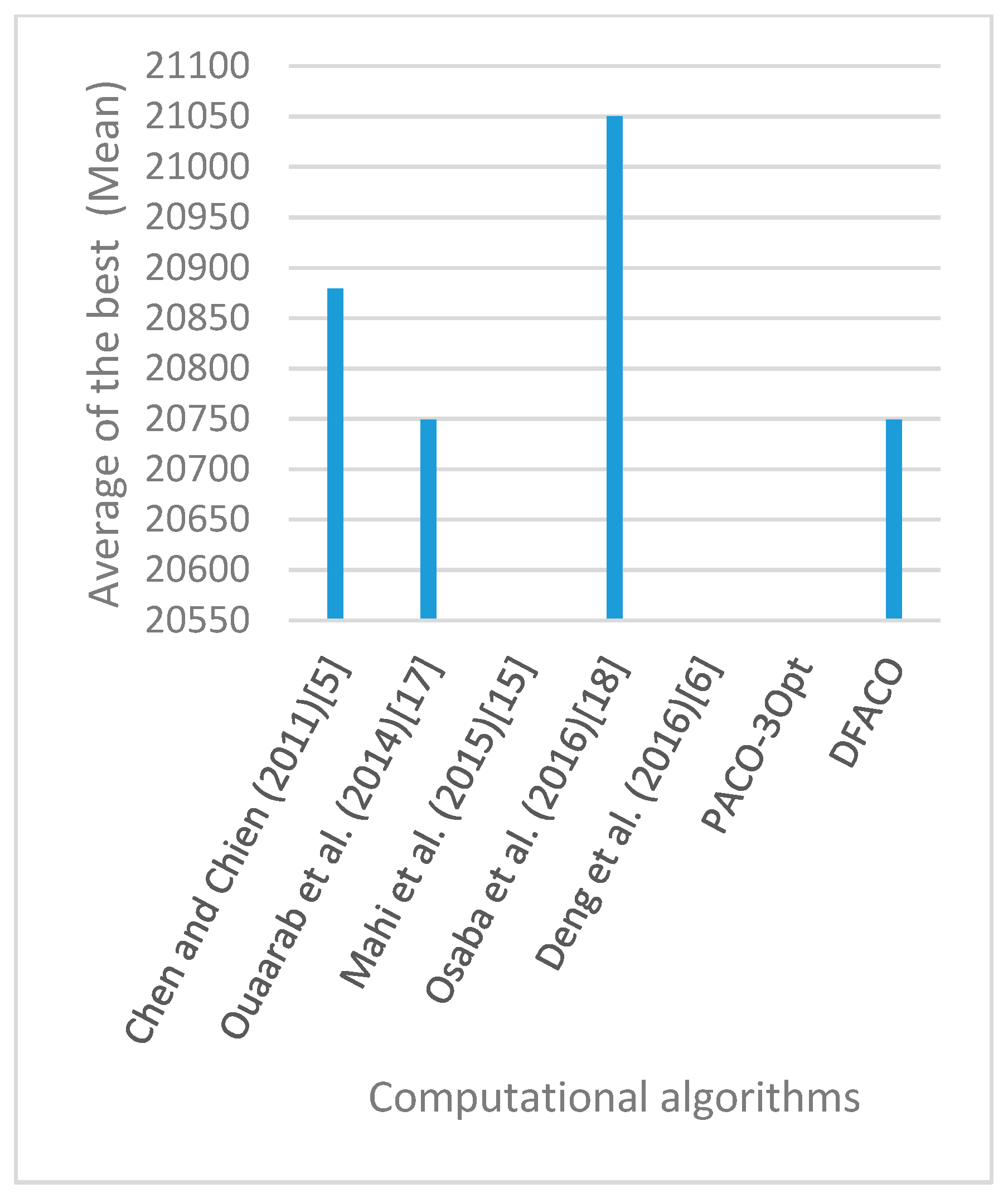 Sensors 19 01837 g024 550